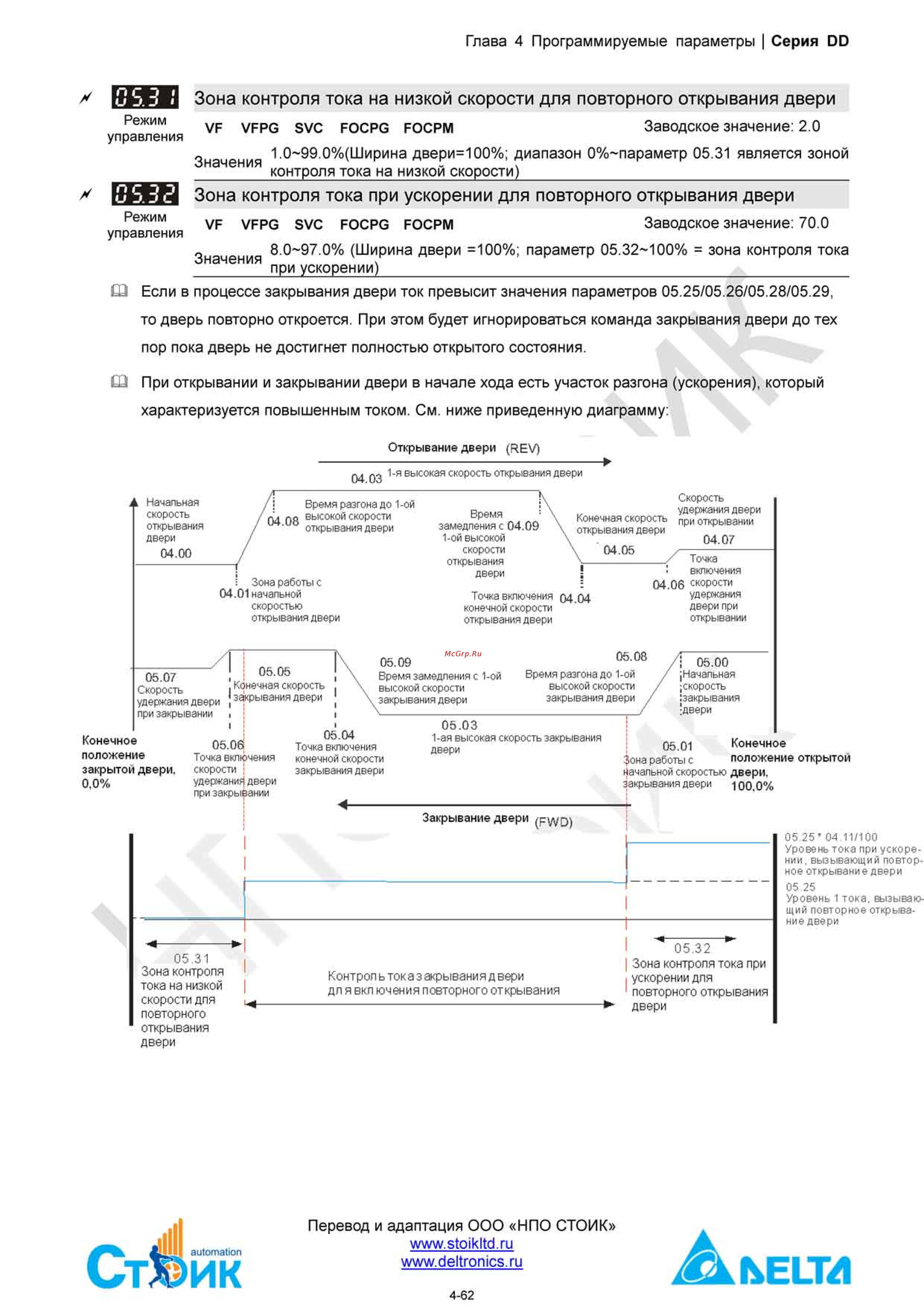 Delta Electronics ECMD-B91207MS Инструкция по эксплуатации онлайн [82/138] 396444