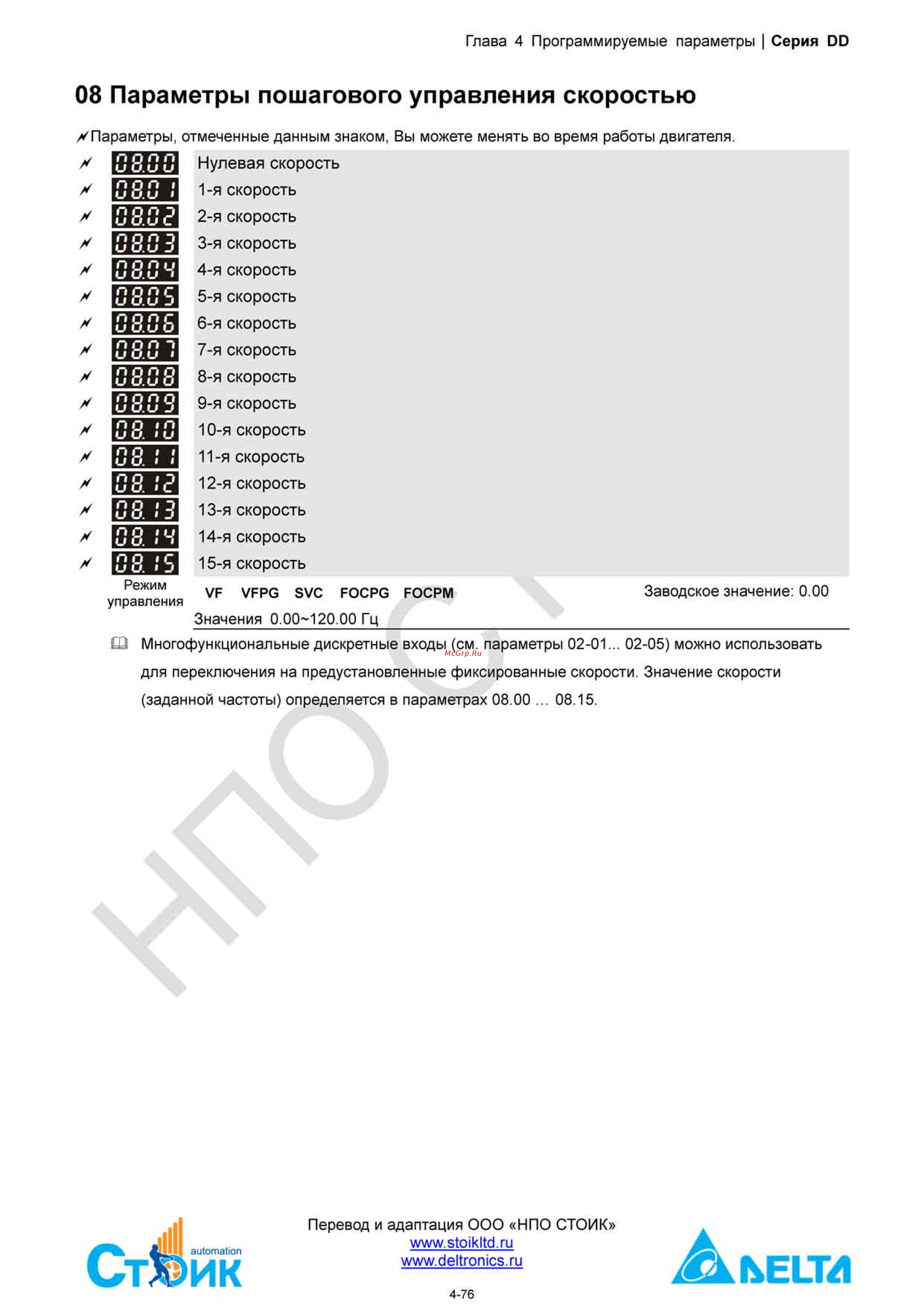 Delta Electronics ECMD-B91207MS [96/138] Группа 08 параметры пошагового управления скоростью