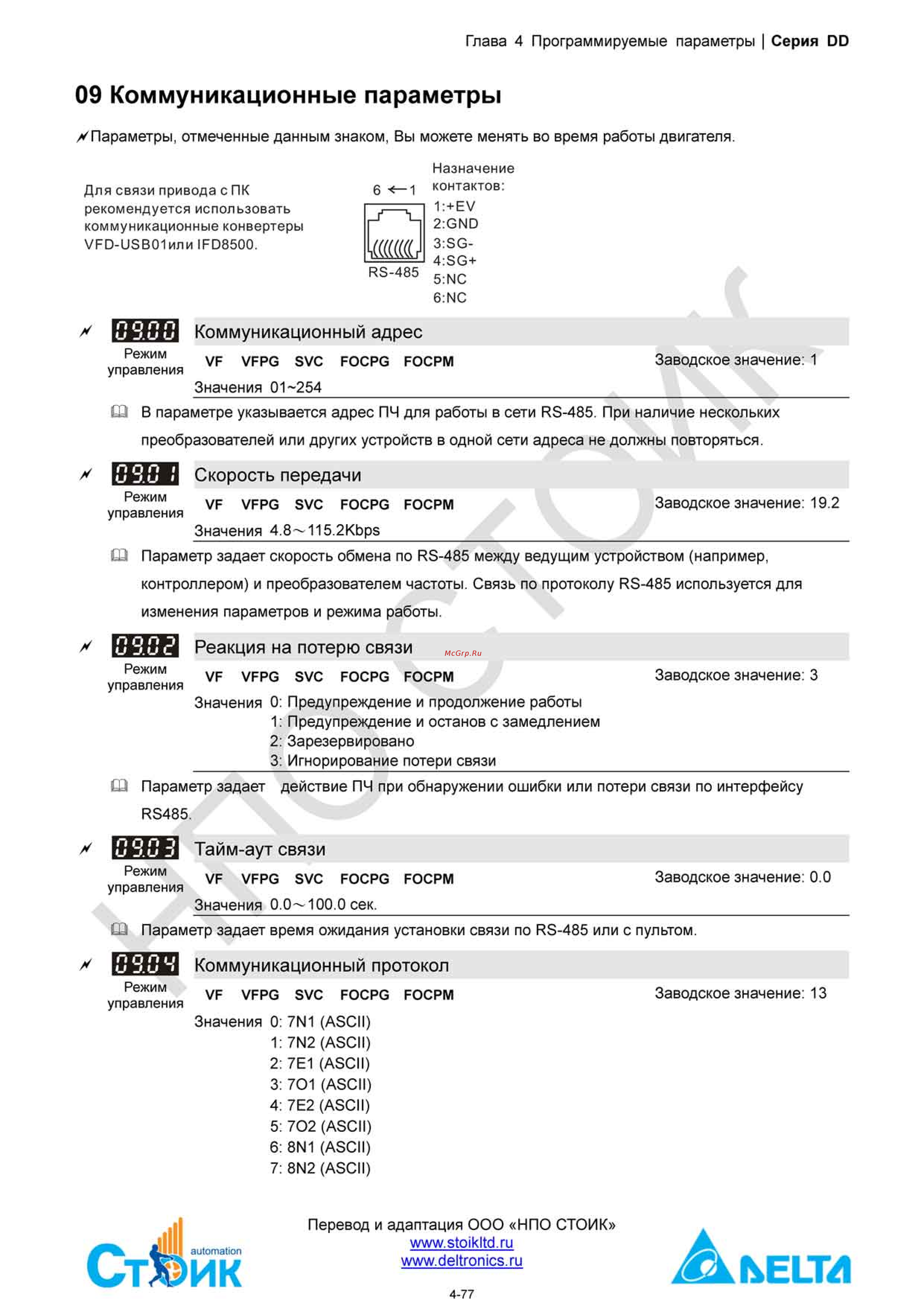 Delta Electronics ECMD-B91207MS [97/138] Группа 09 коммуникационные параметры