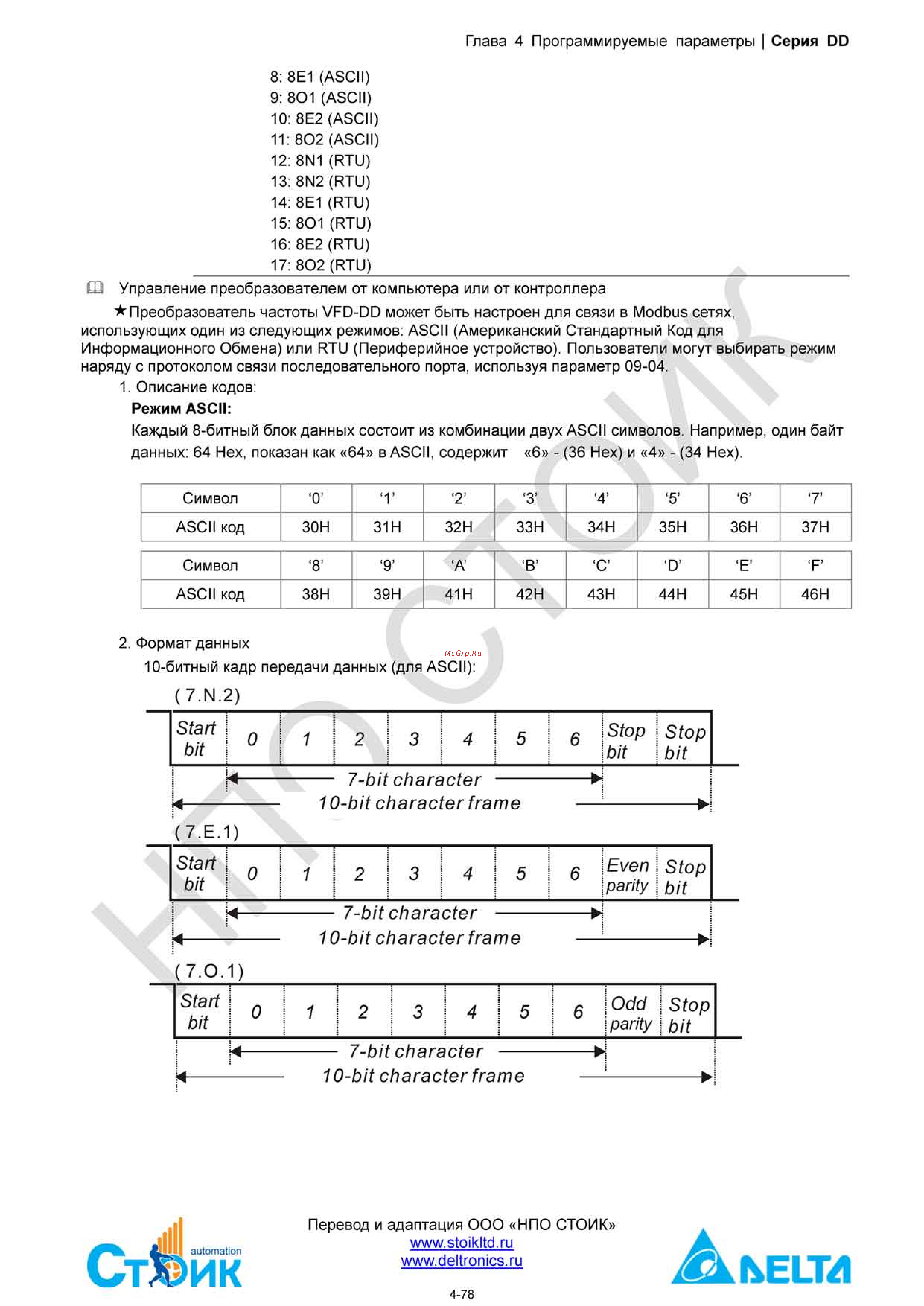 Delta Electronics ECMD-B91207MS Инструкция по эксплуатации онлайн [98/138] 396444