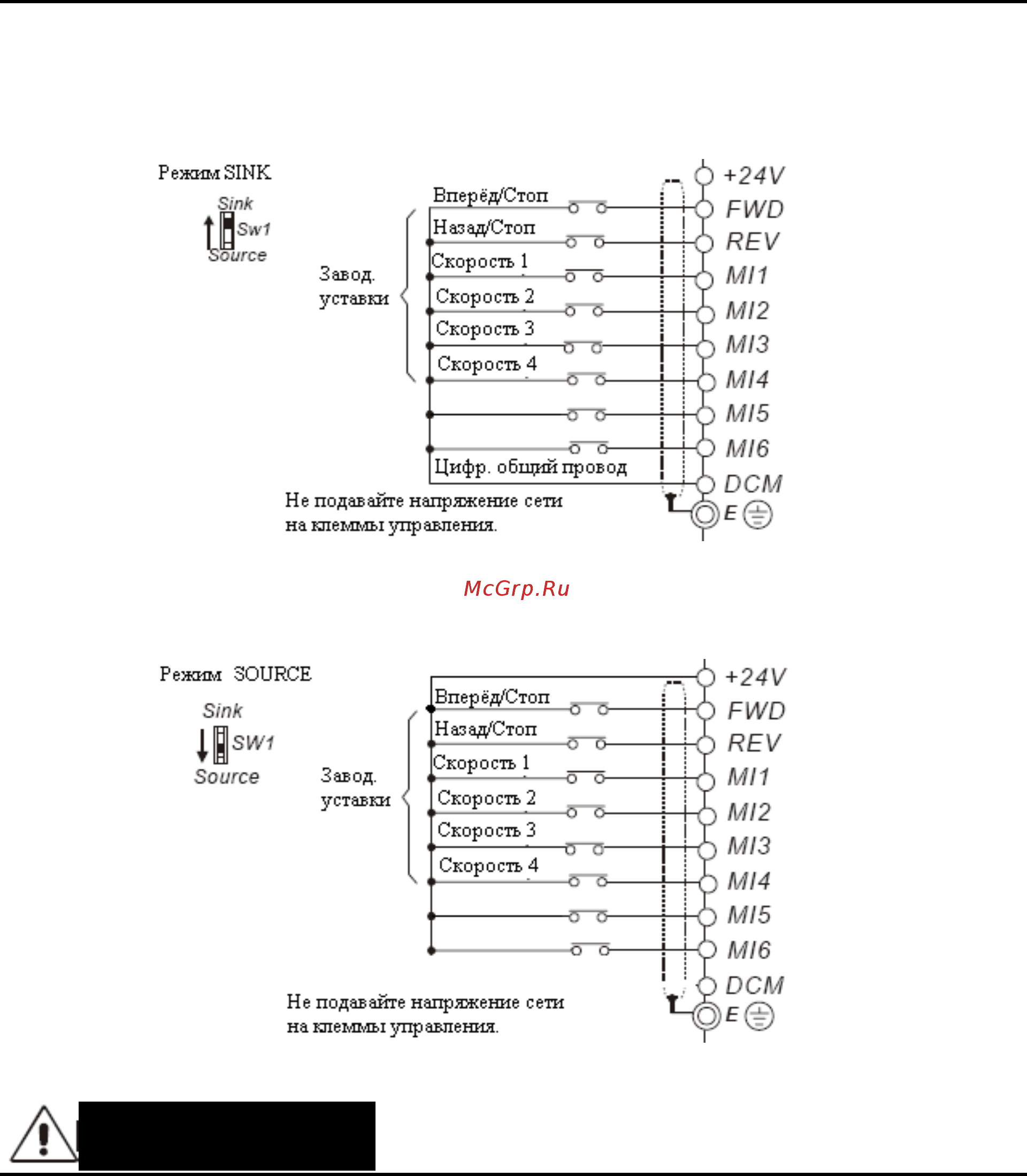 Delta Electronics VFD300V43A-2 [22/288] Предостережение