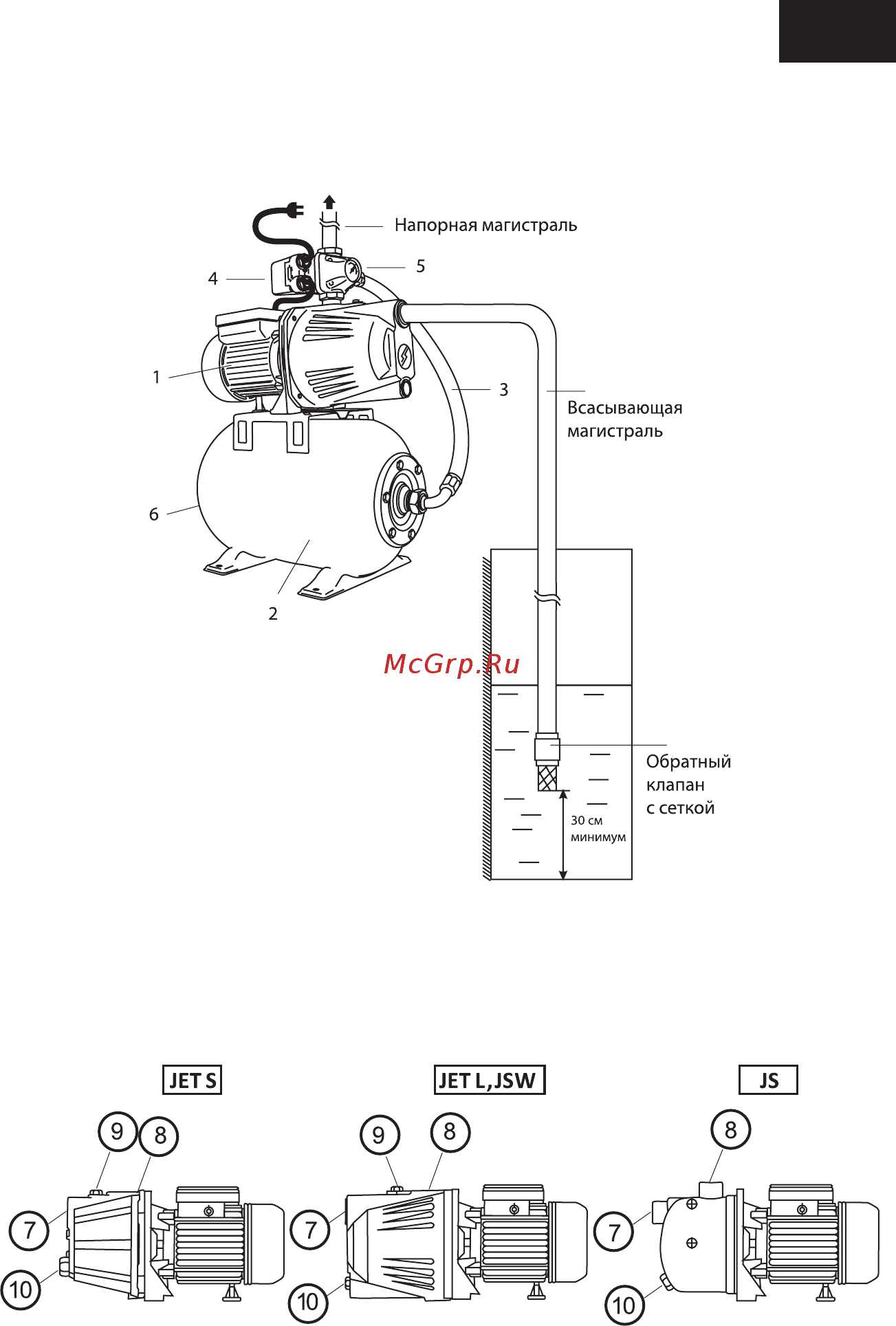 Unipump AUTO JET 40 S [5/11] Устройство и принцип работы станции