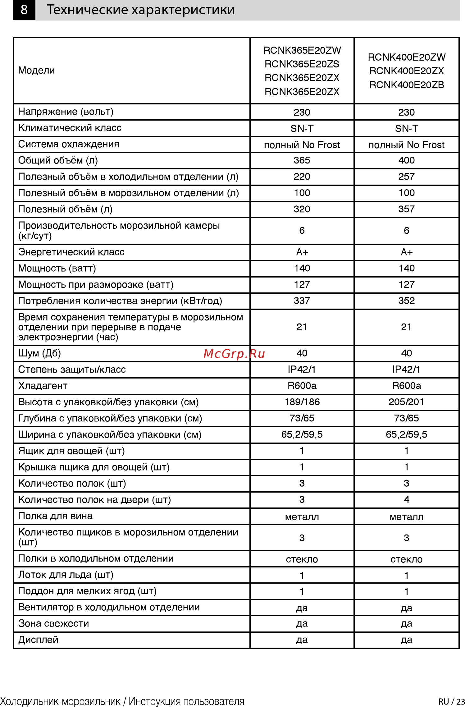 Beko RCNK365E20ZS [23/28] Технические характеристики