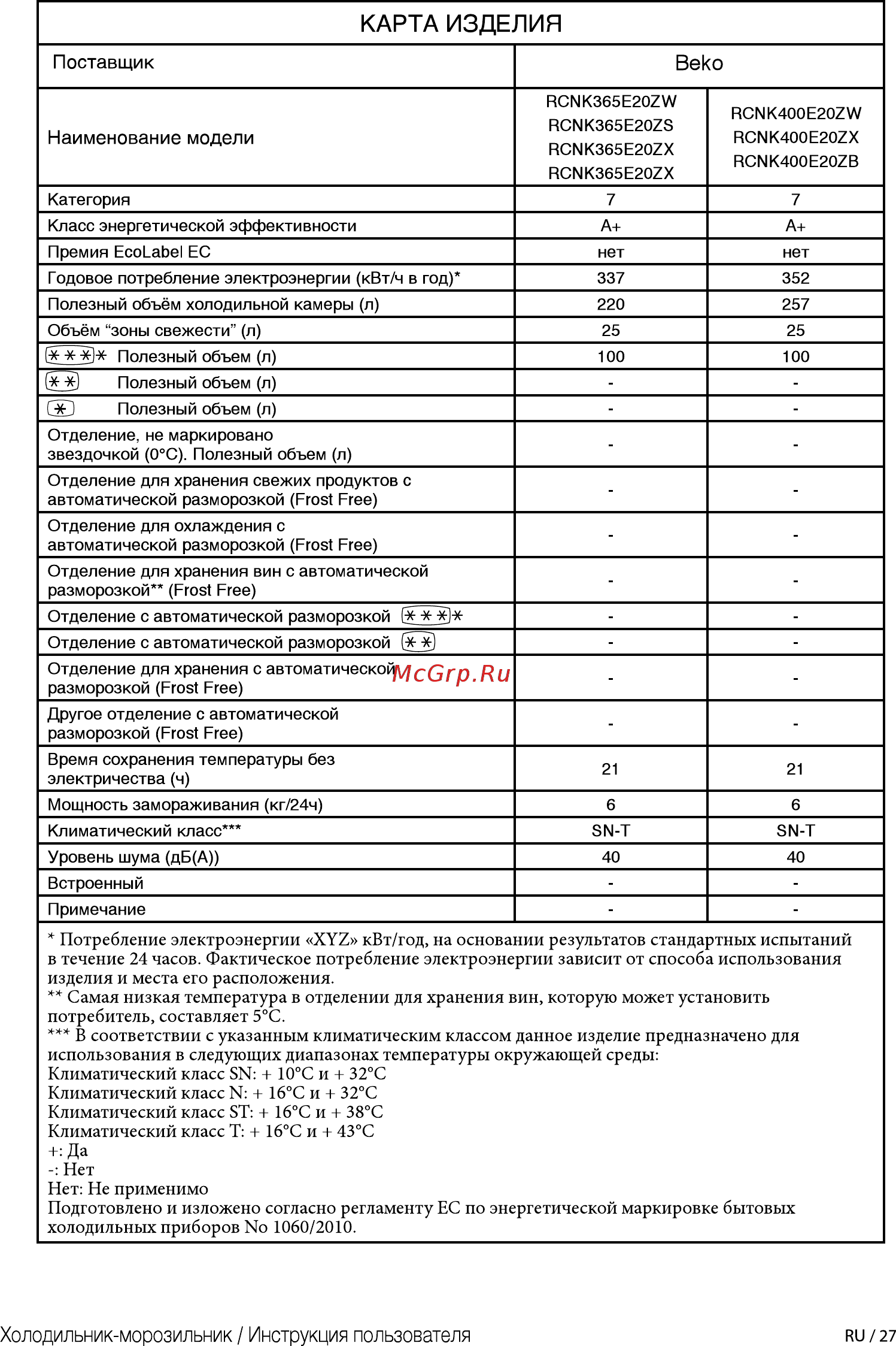Beko RCNK365E20ZS [27/28] Карта изделия