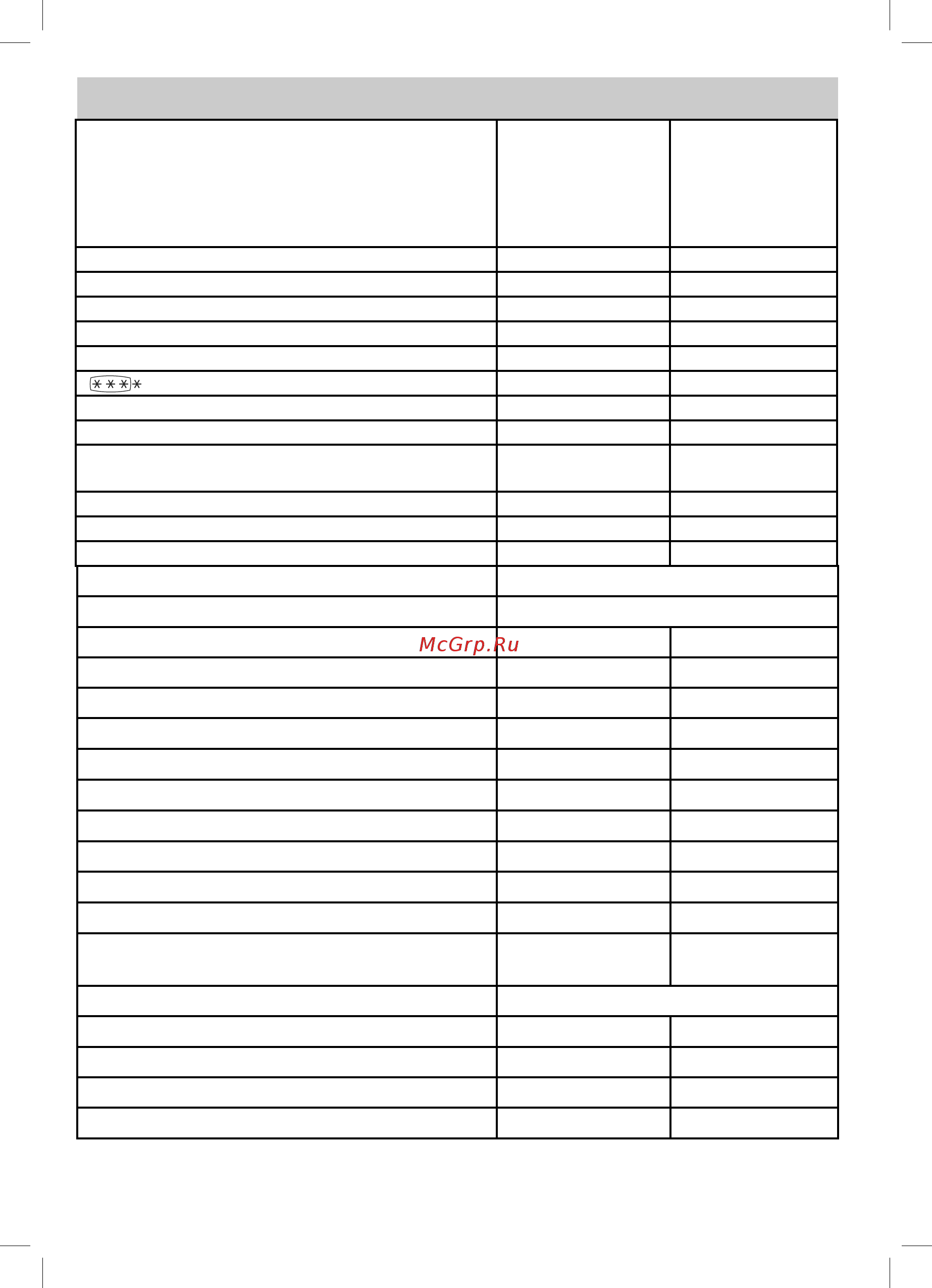 Beko CSMM8335MC0W [23/28] Технические характеристики