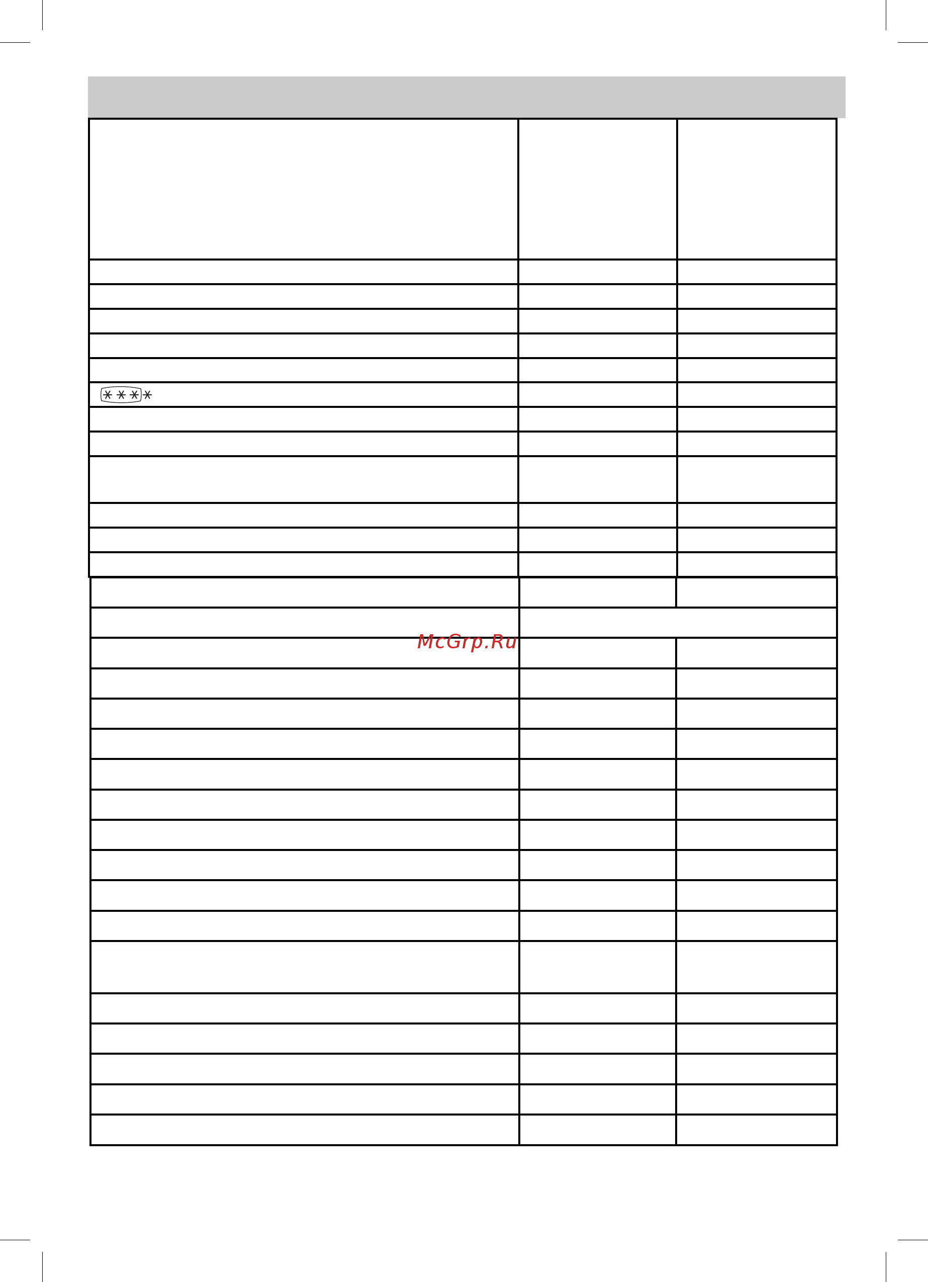 Beko RCSK250M00S [25/28] Технические характеристики