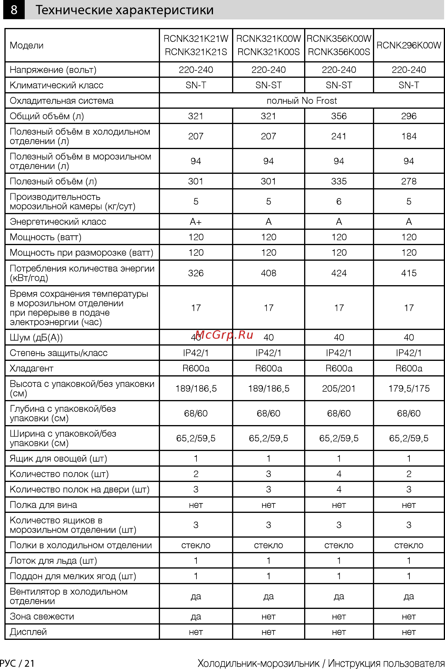 Beko BlueLight RCNK356K00S [21/44] Технические характеристики