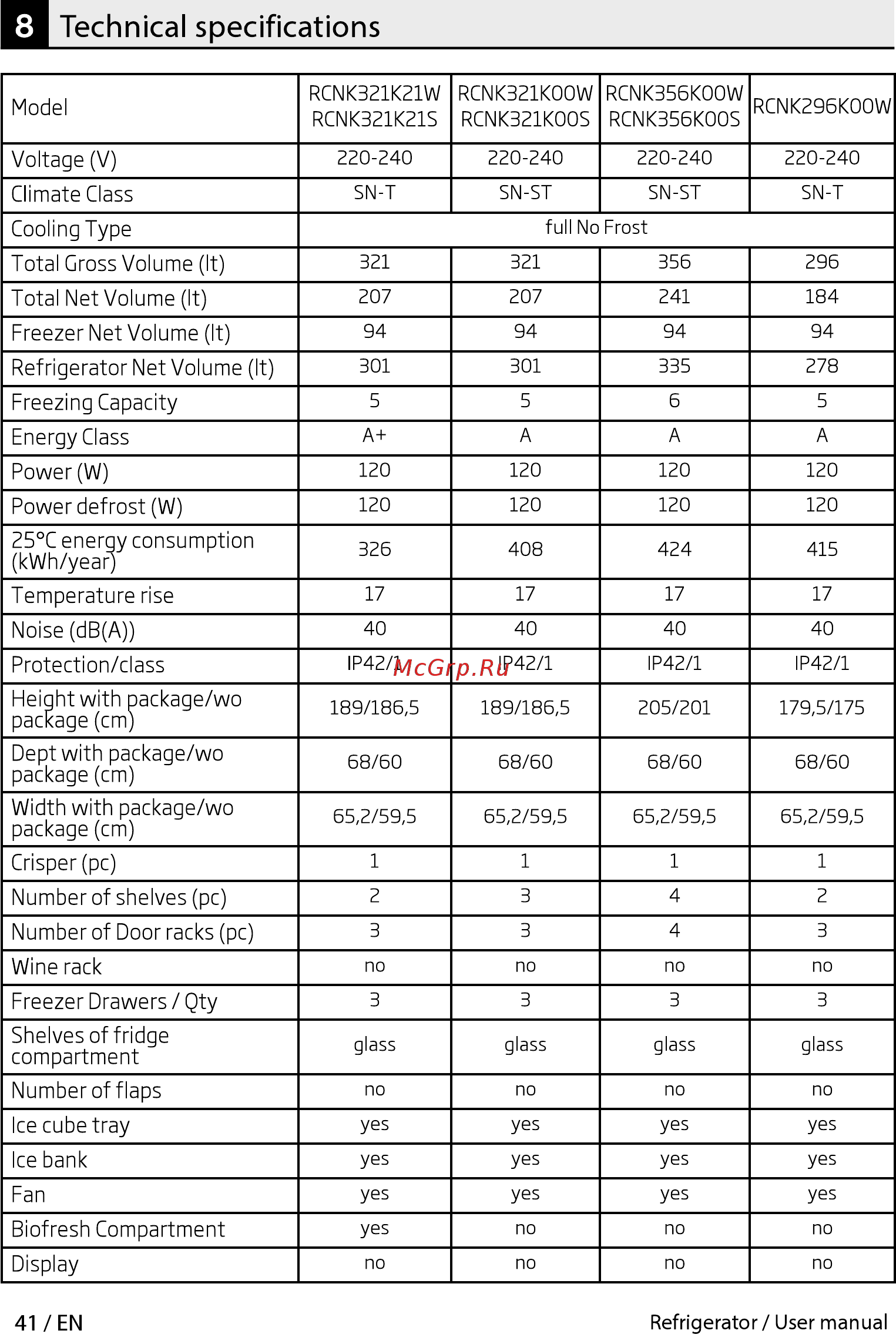 Beko BlueLight RCNK356K00S [41/44] Technical specifications