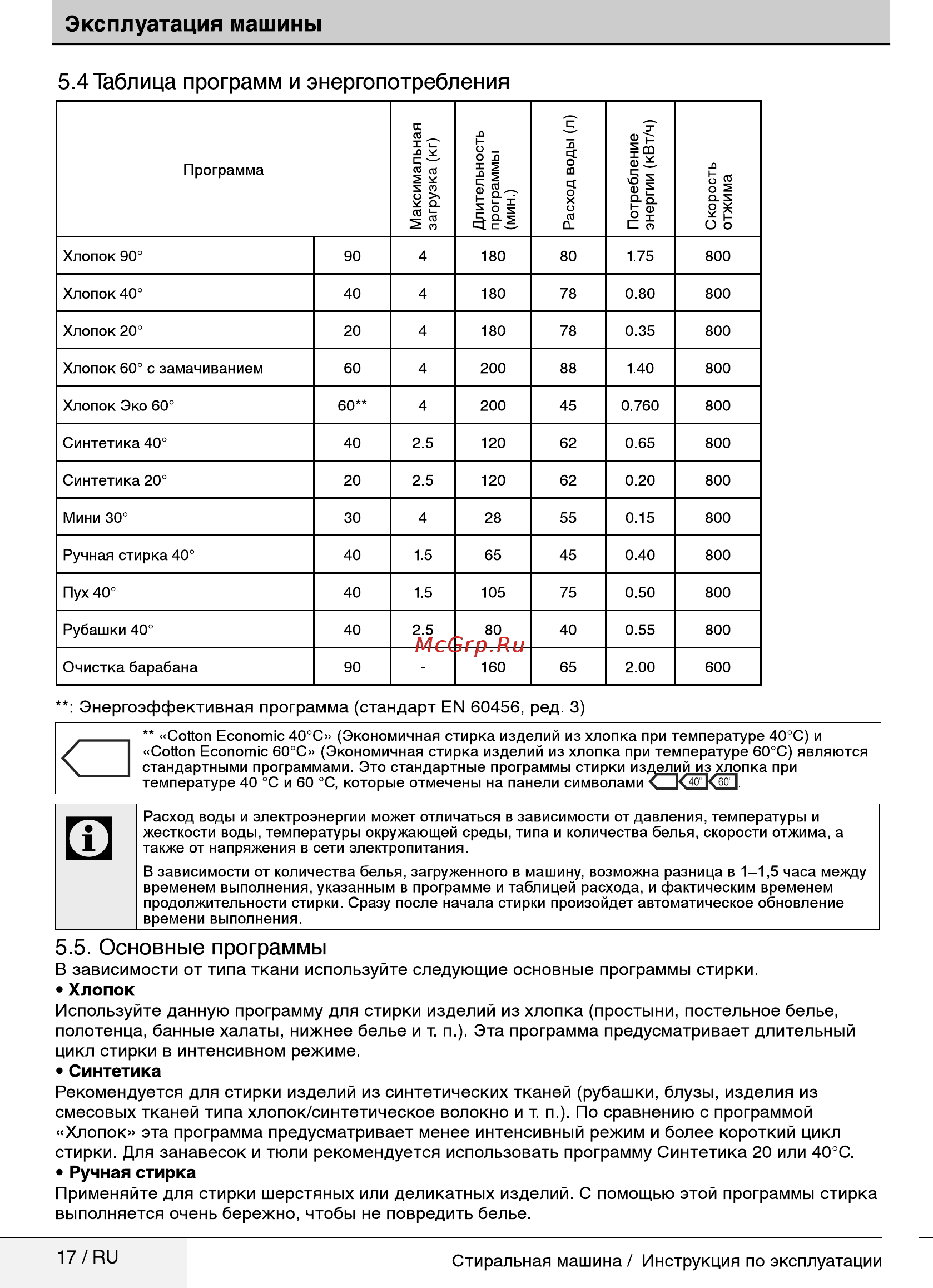 Beko RGS484P1BSW [17/32] Основные программы
