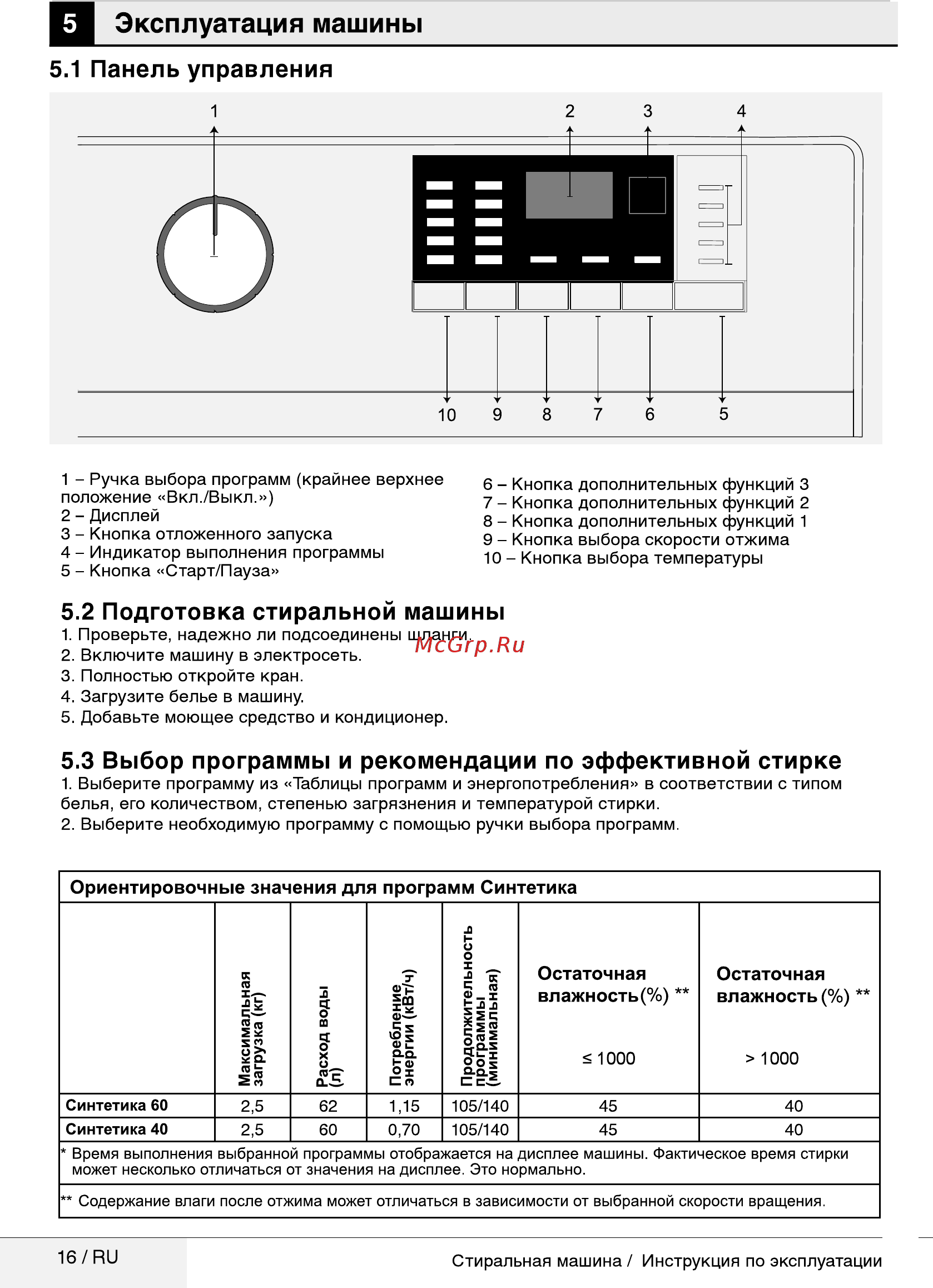 Beko WRS5512BWW [16/32] Эксплуатация машины