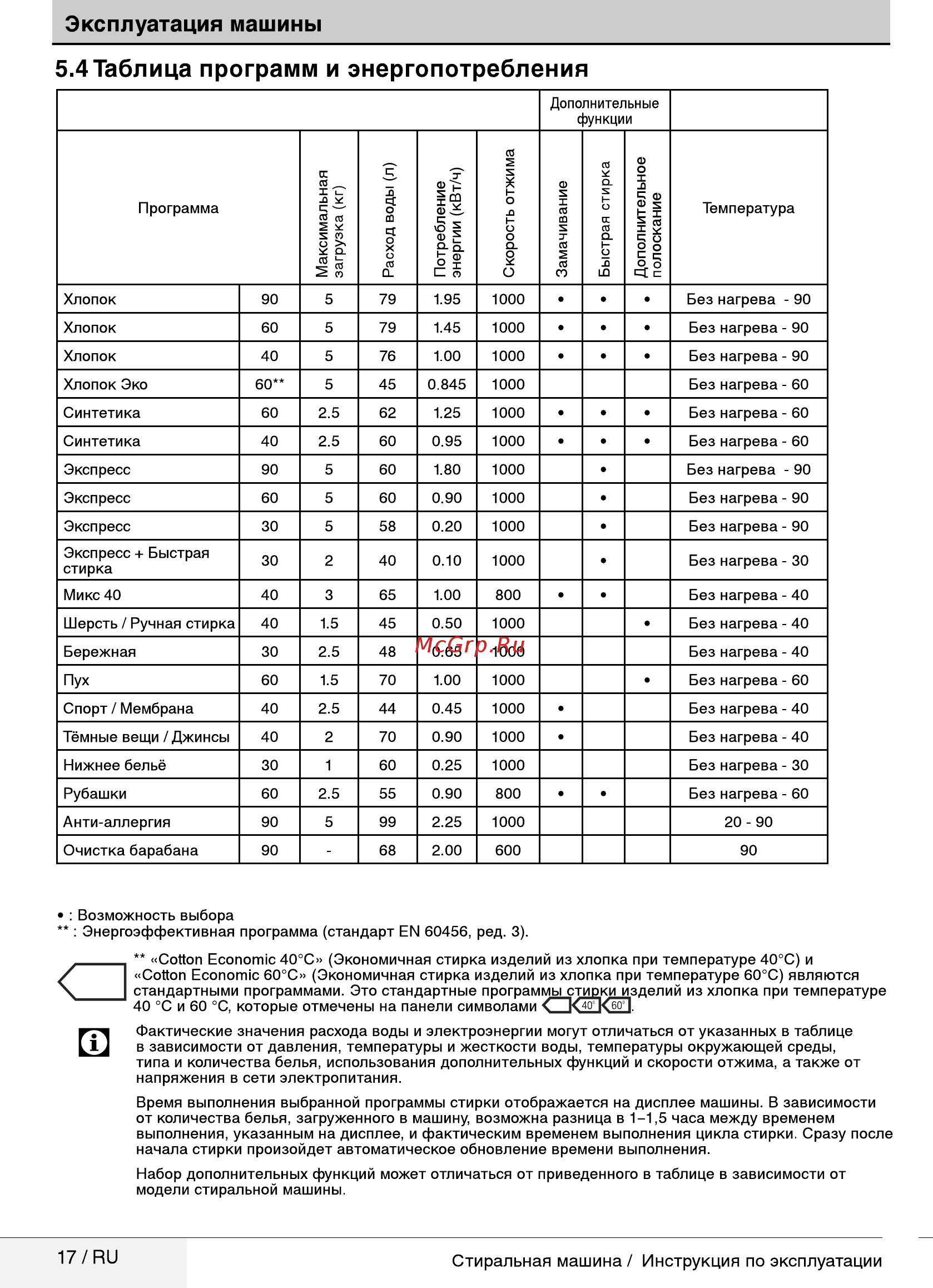 Beko WRS5512BWW [17/32] Таблица программ и энергопотребления