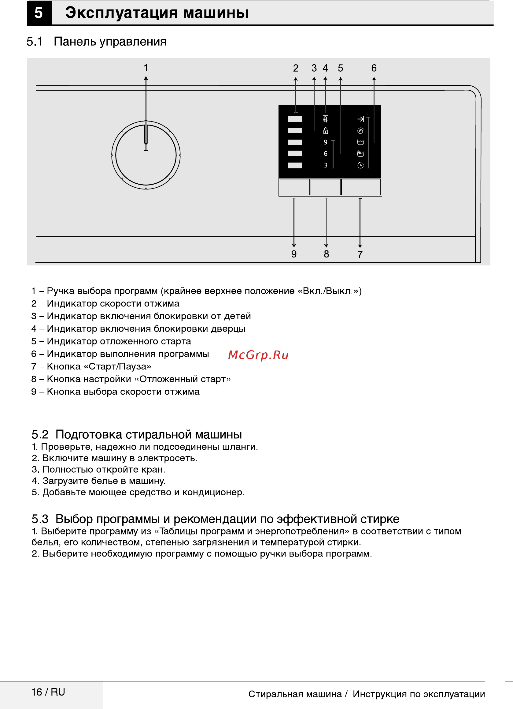 Beko WRS5511BWW [16/32] Панель управления