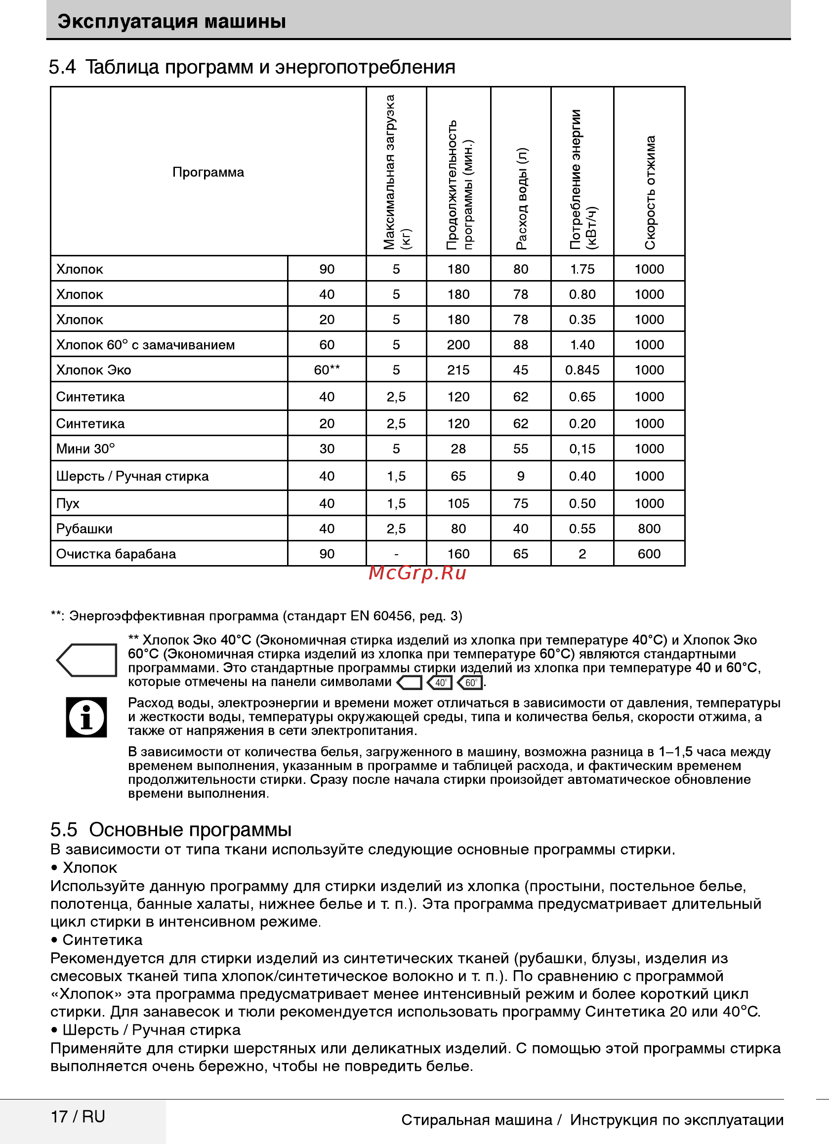 Beko WRS5511BWW [17/32] Основные программы