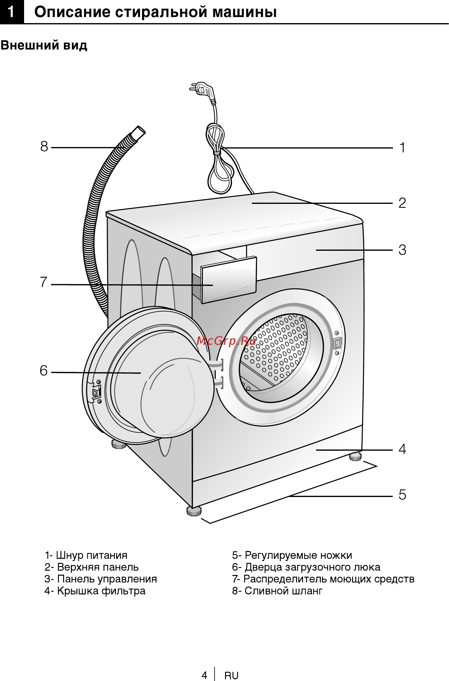 Beko RKB58831PTMA [4/36] Описание стиральной машины