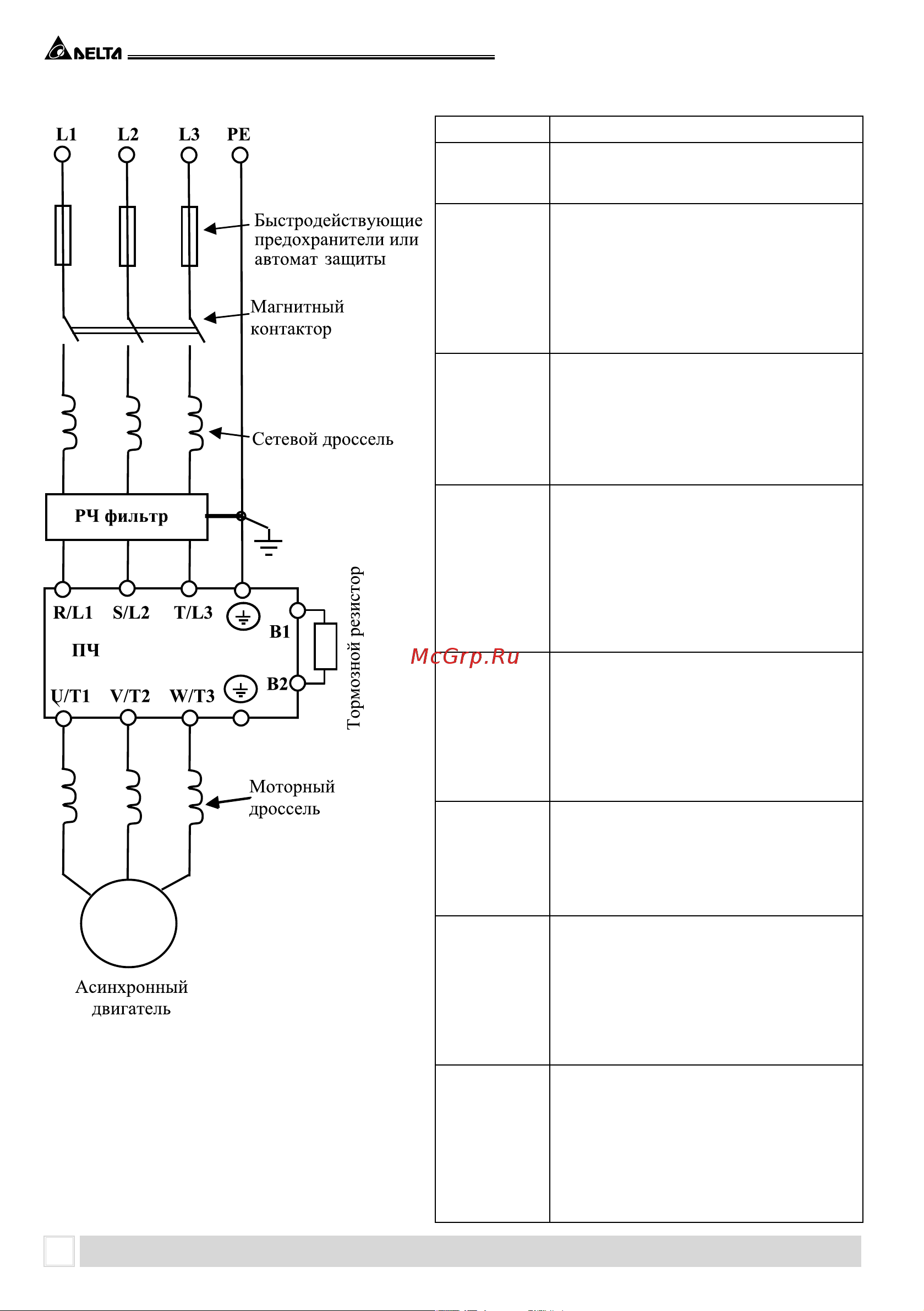Delta Electronics VFD1850F43A [10/144] Конфигурация оборудования