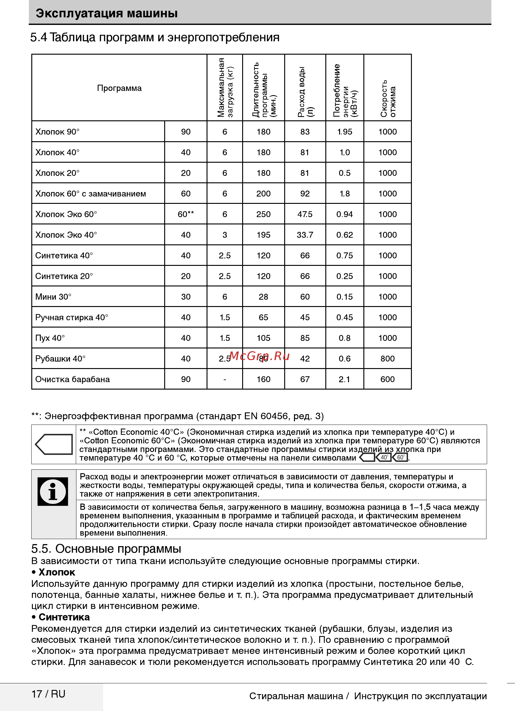 Beko WRE65P1BWW [17/32] Основные программы
