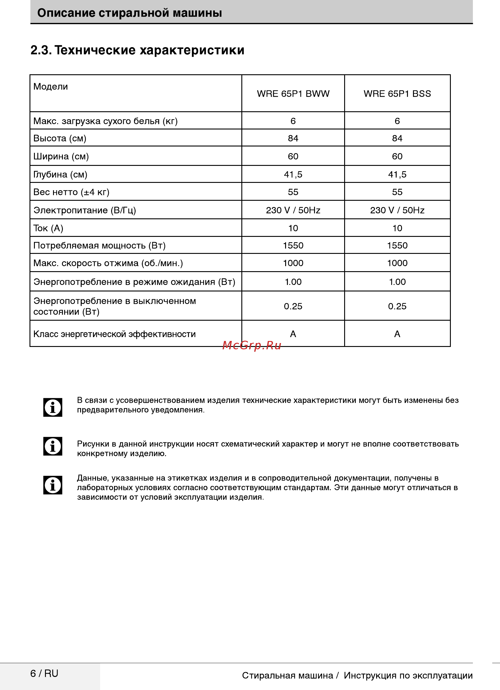 Beko WRE65P1BSS [6/32] Технические характеристики