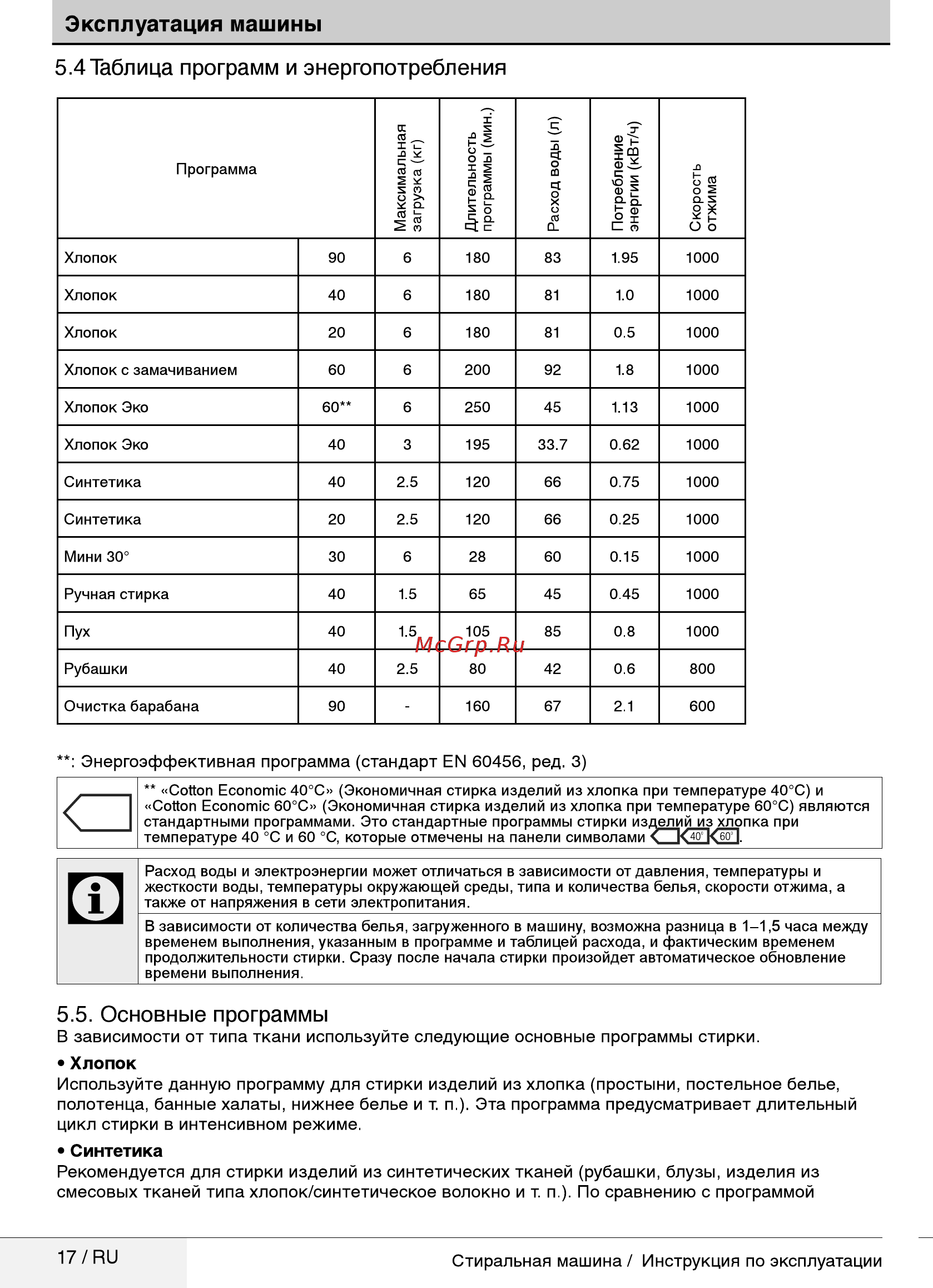 Beko RGE685P1BSS [17/32] Таблица программ и энергопотребления
