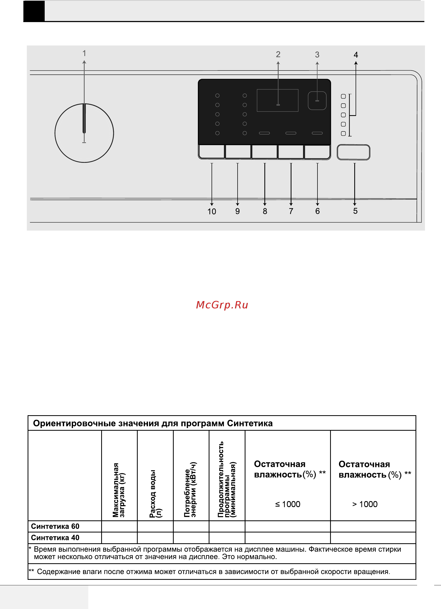 Beko WDN635P2BSW [16/36] Выбор программы и рекомендации по эффективной стирке