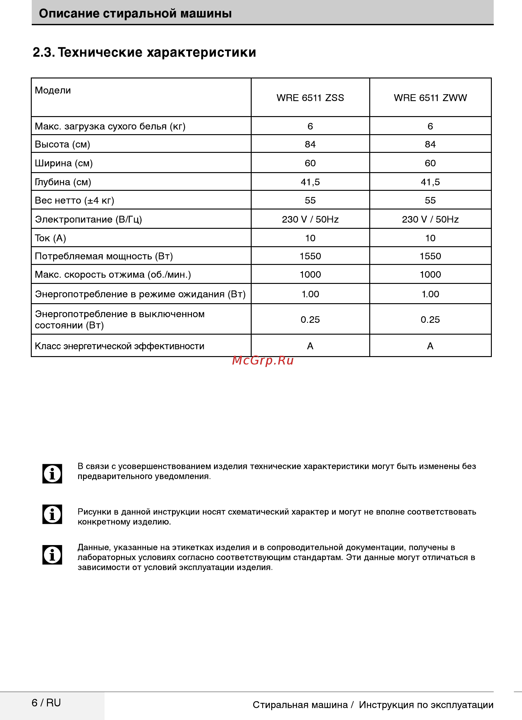 Beko WRE6511ZSS [6/32] Технические характеристики