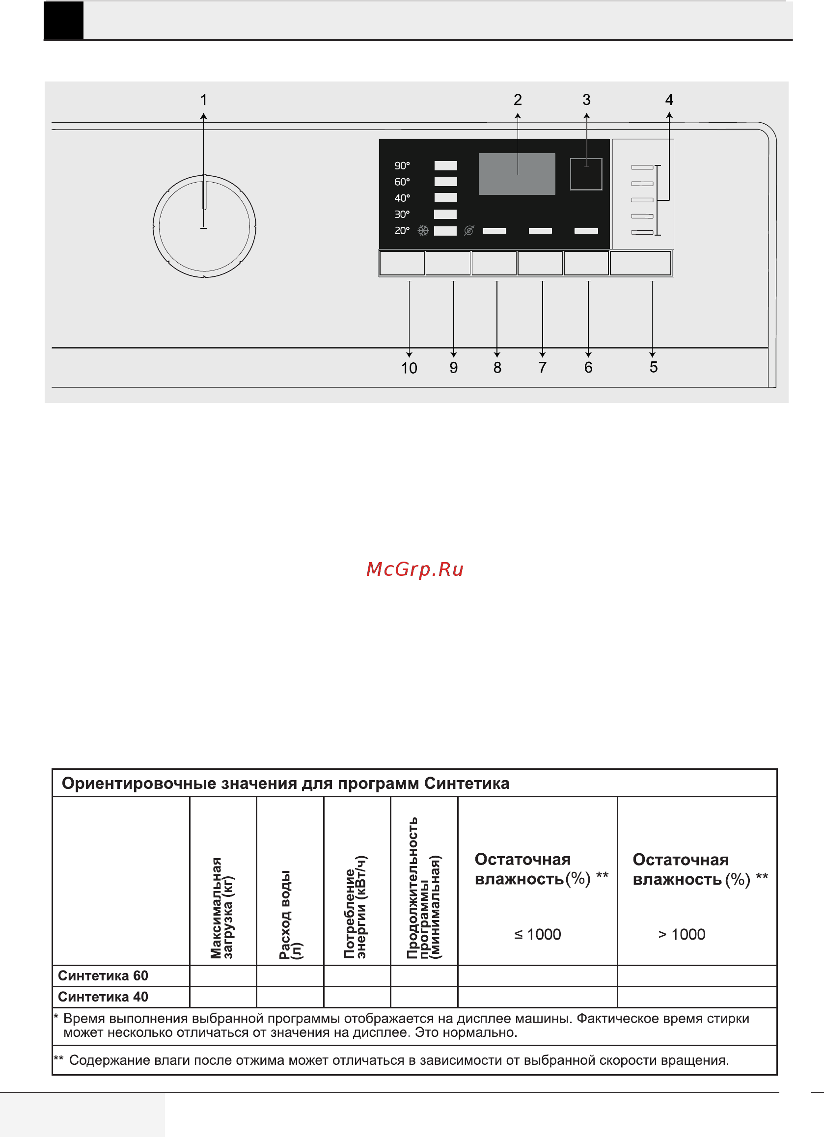 Beko WSRE6H612ZAW [16/36] Выбор программы и рекомендации по эффективной стирке