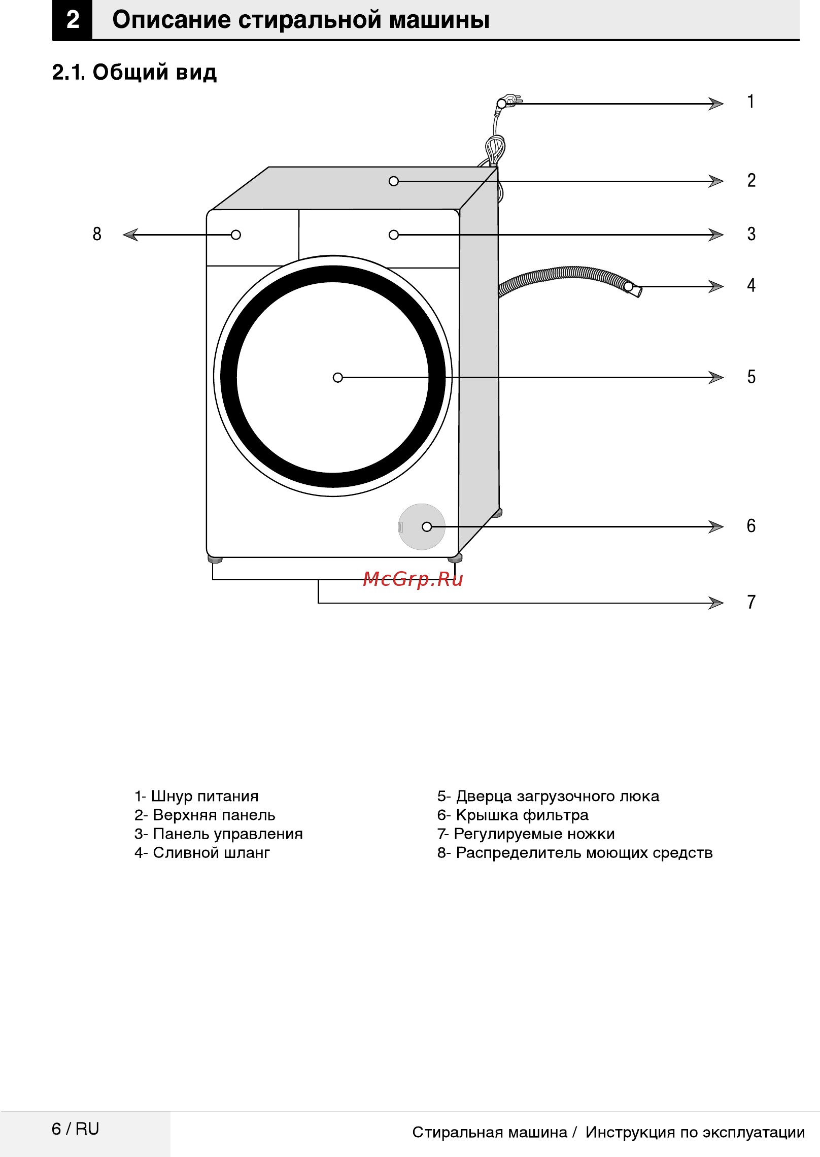 Beko WSRE7532PRWI [6/36] Описание стиральной машины