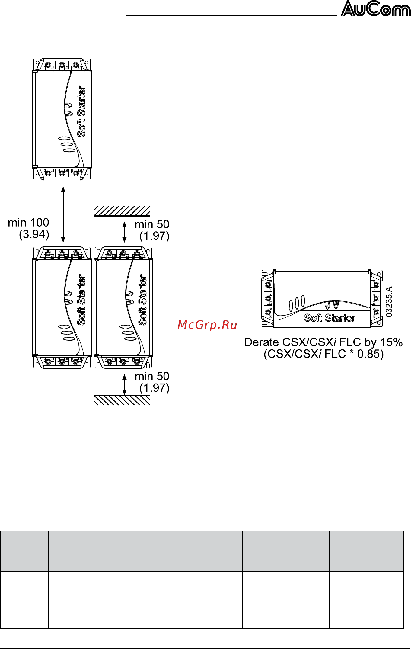 AuCom Electronics CSXi-090-V4-C1(C2) [13/36] Монтаж