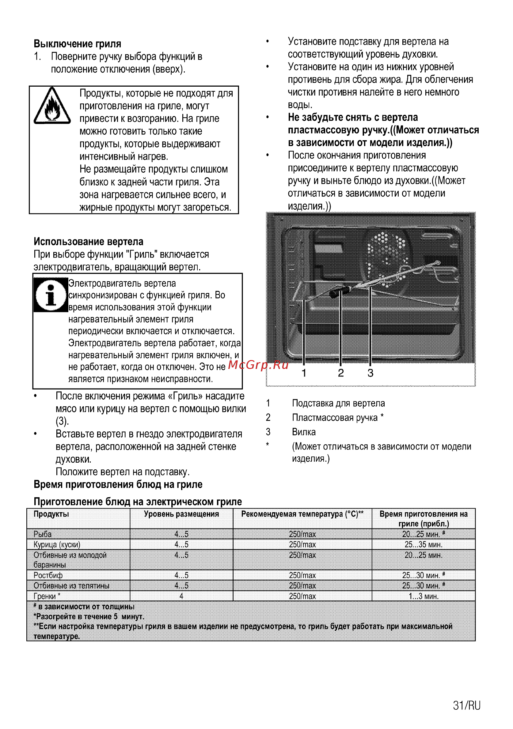 Beko FSET52115GAS Инструкция по эксплуатации онлайн [31/76] 397190