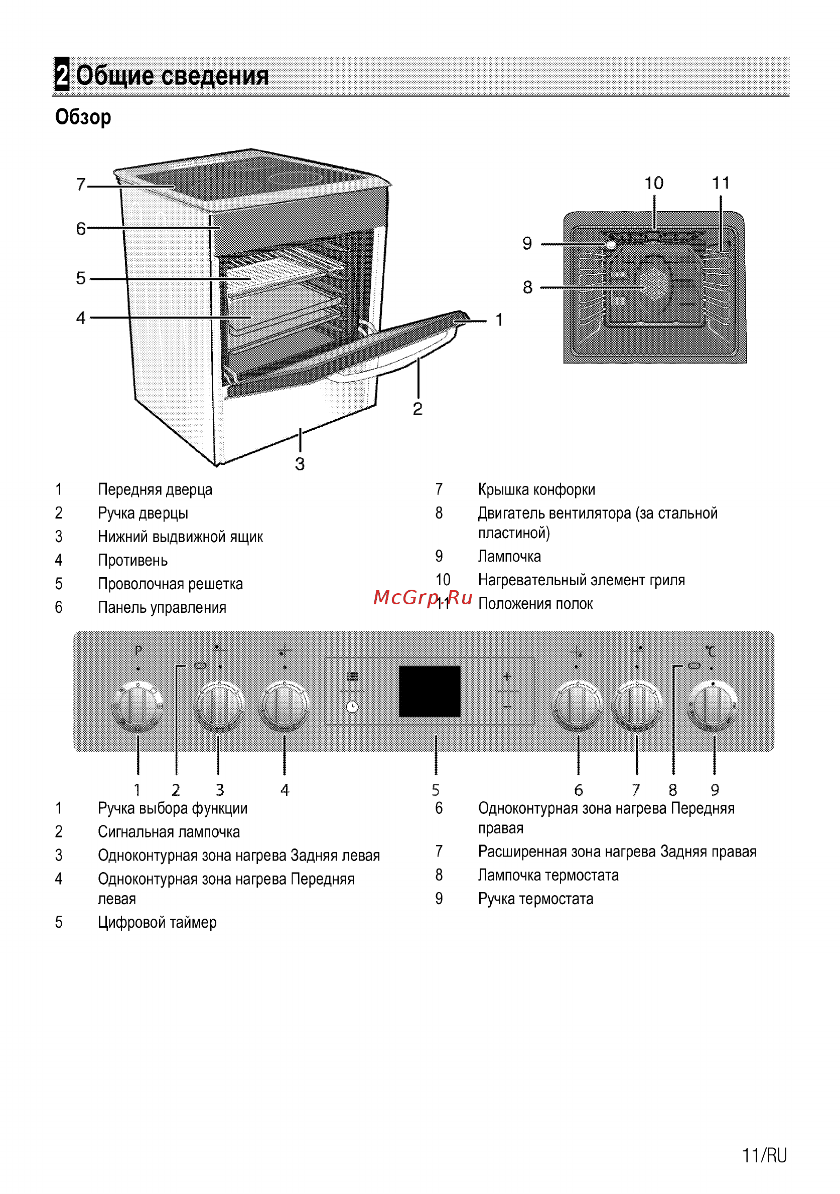 Beko FSM57300GX [11/92] Общие сведения
