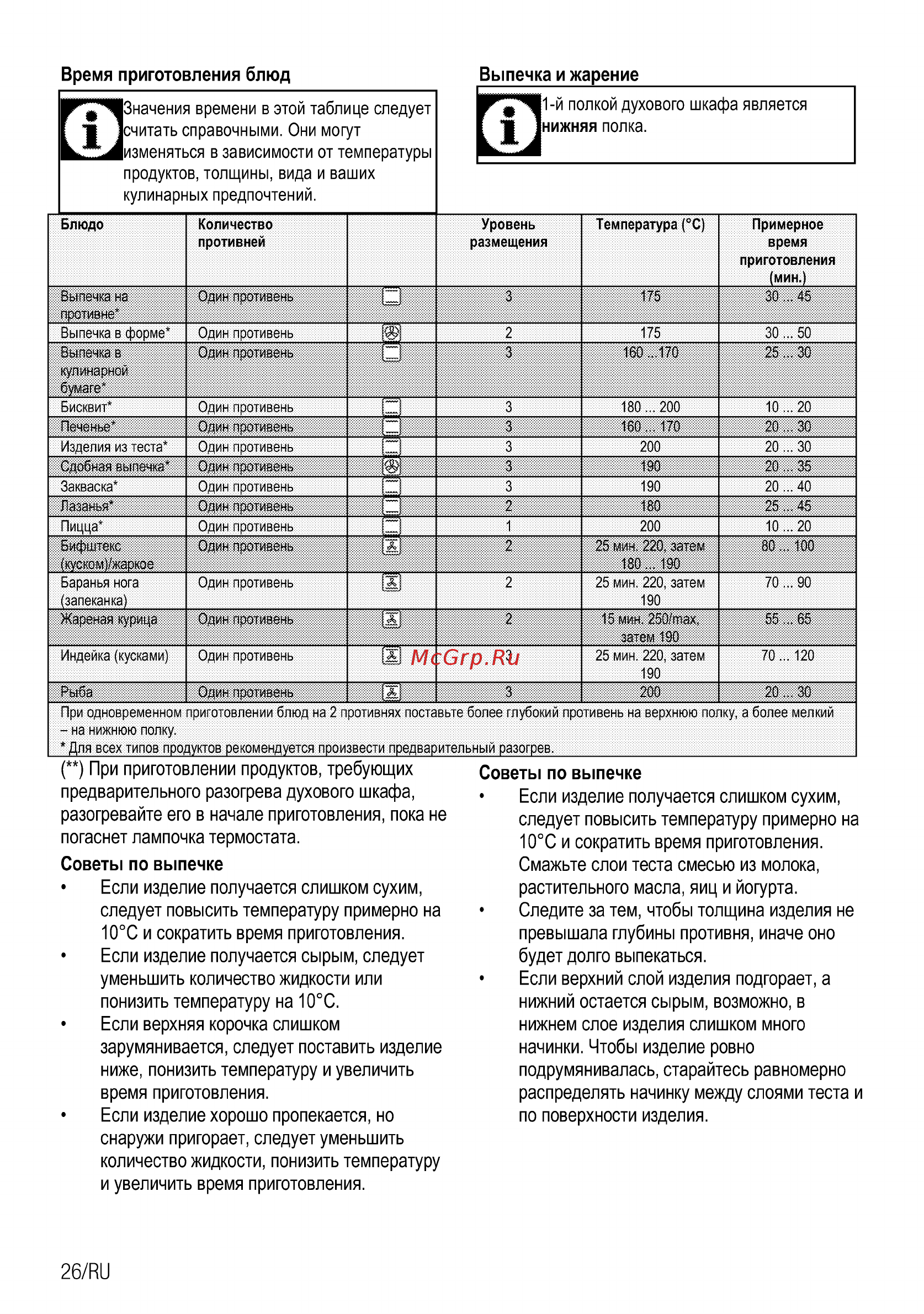 Beko FSM57300GX [26/92] Выпечка и жарение