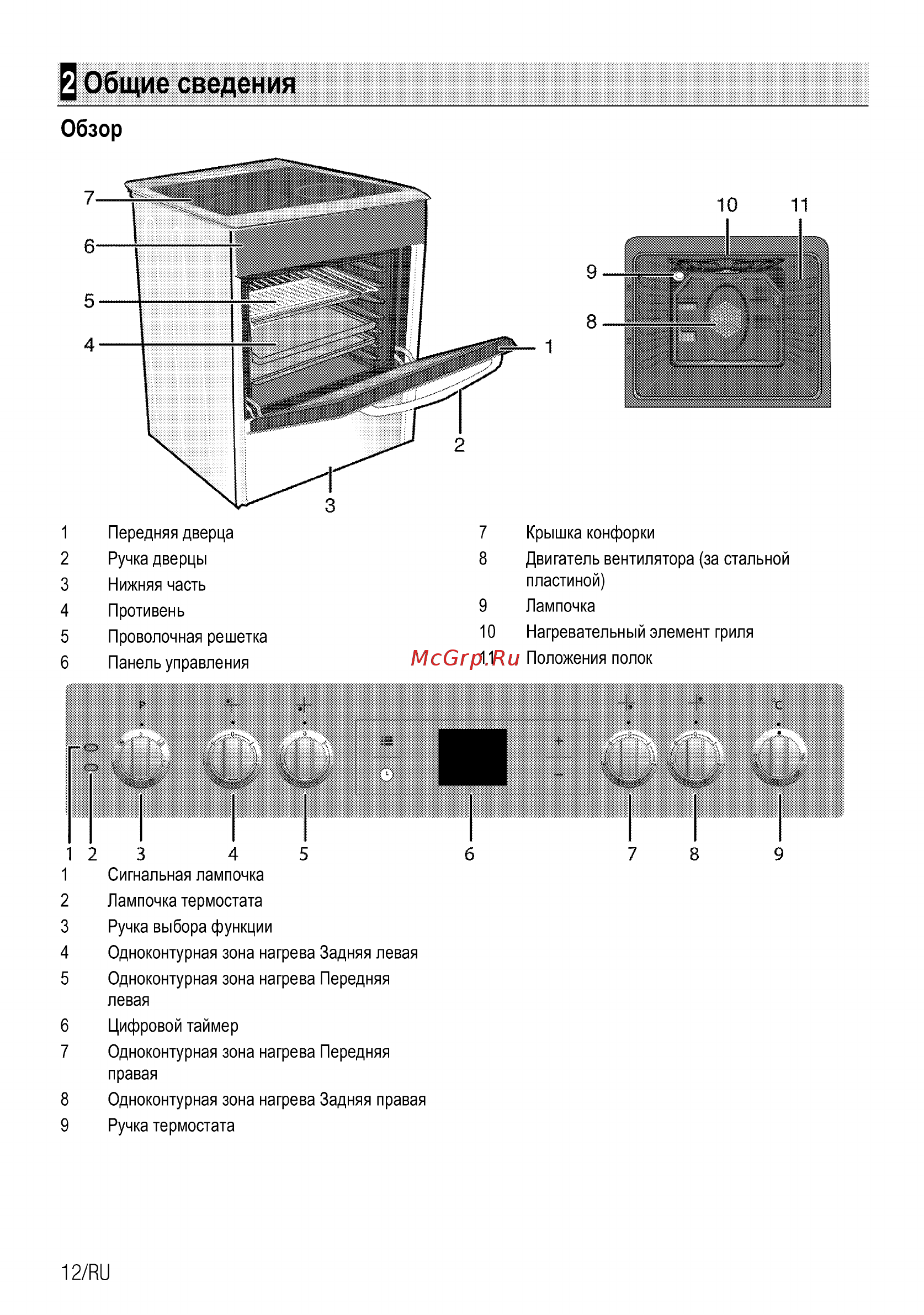 Beko FSE67500GS [40/64] Общие сведения