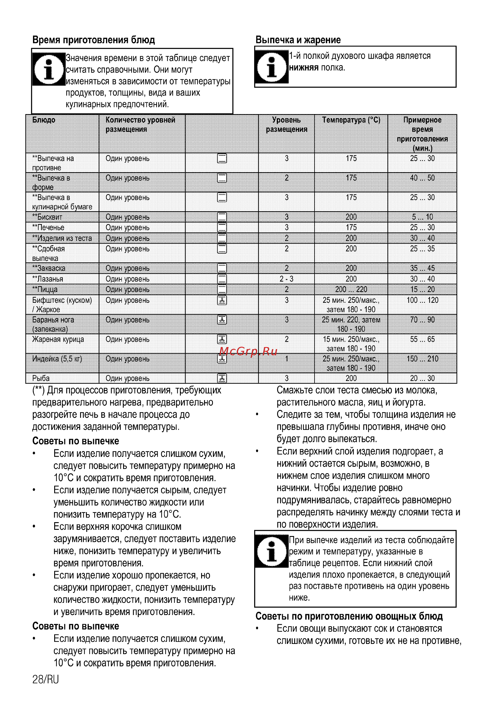 Beko FSE67500GS [56/64] Советы по выпечке