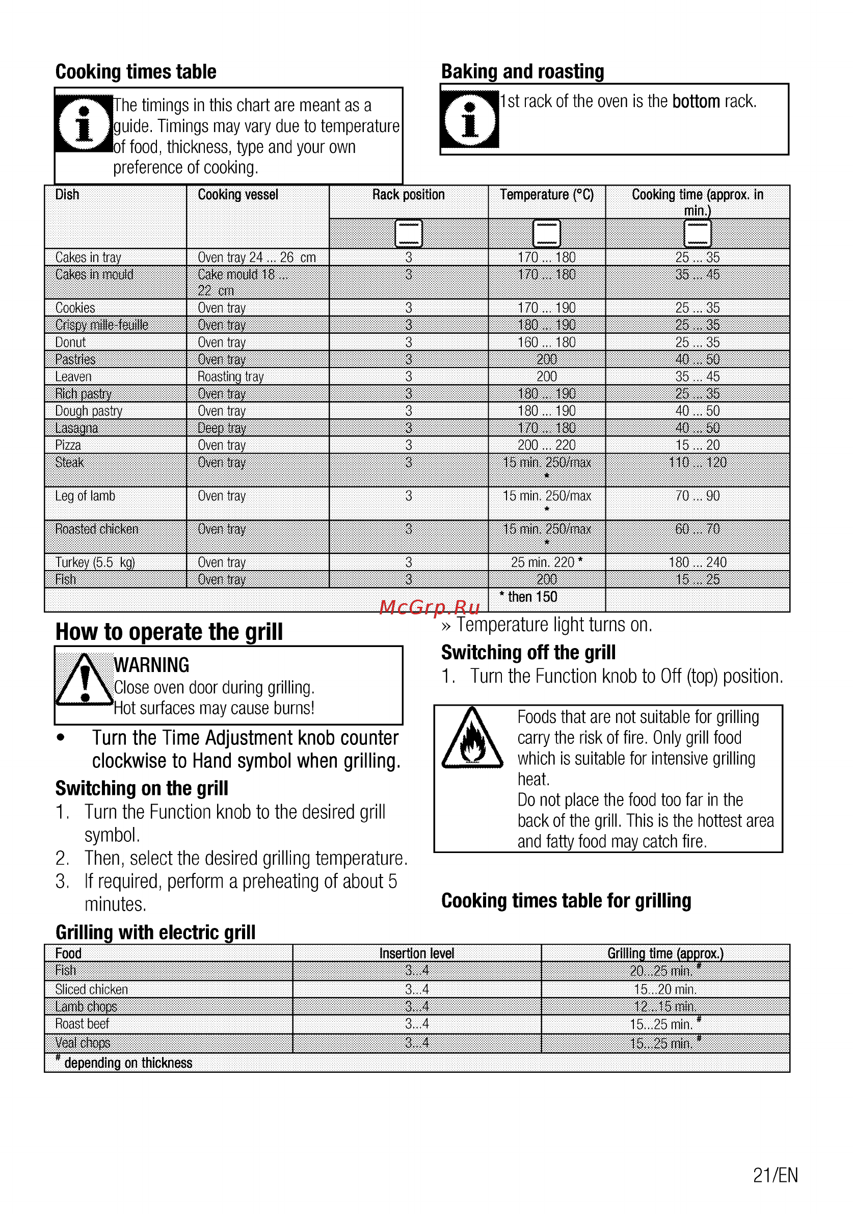 Beko CSS48100GS [21/56] How to operate the grill
