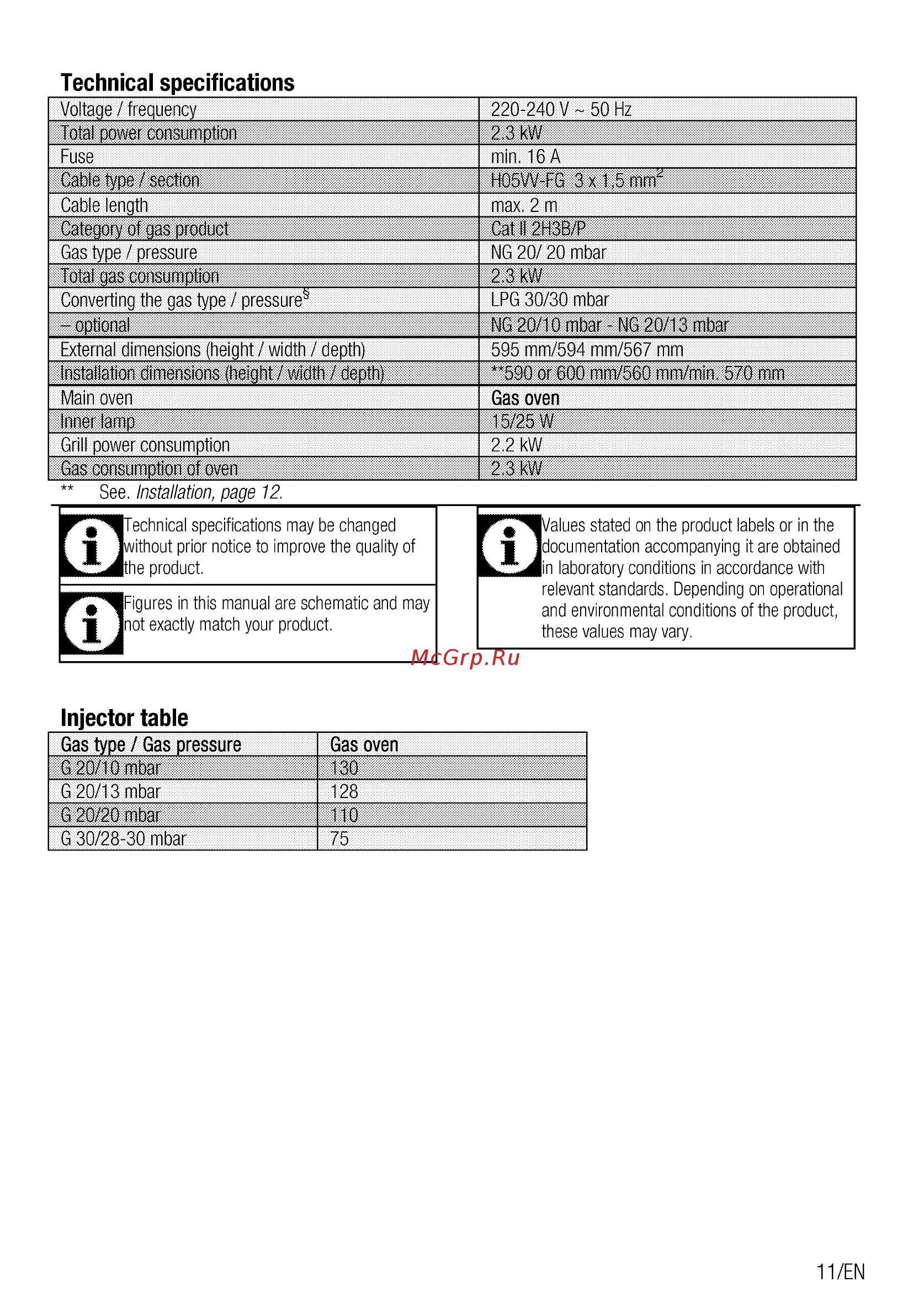 Beko BIG22101X [11/56] Injector table