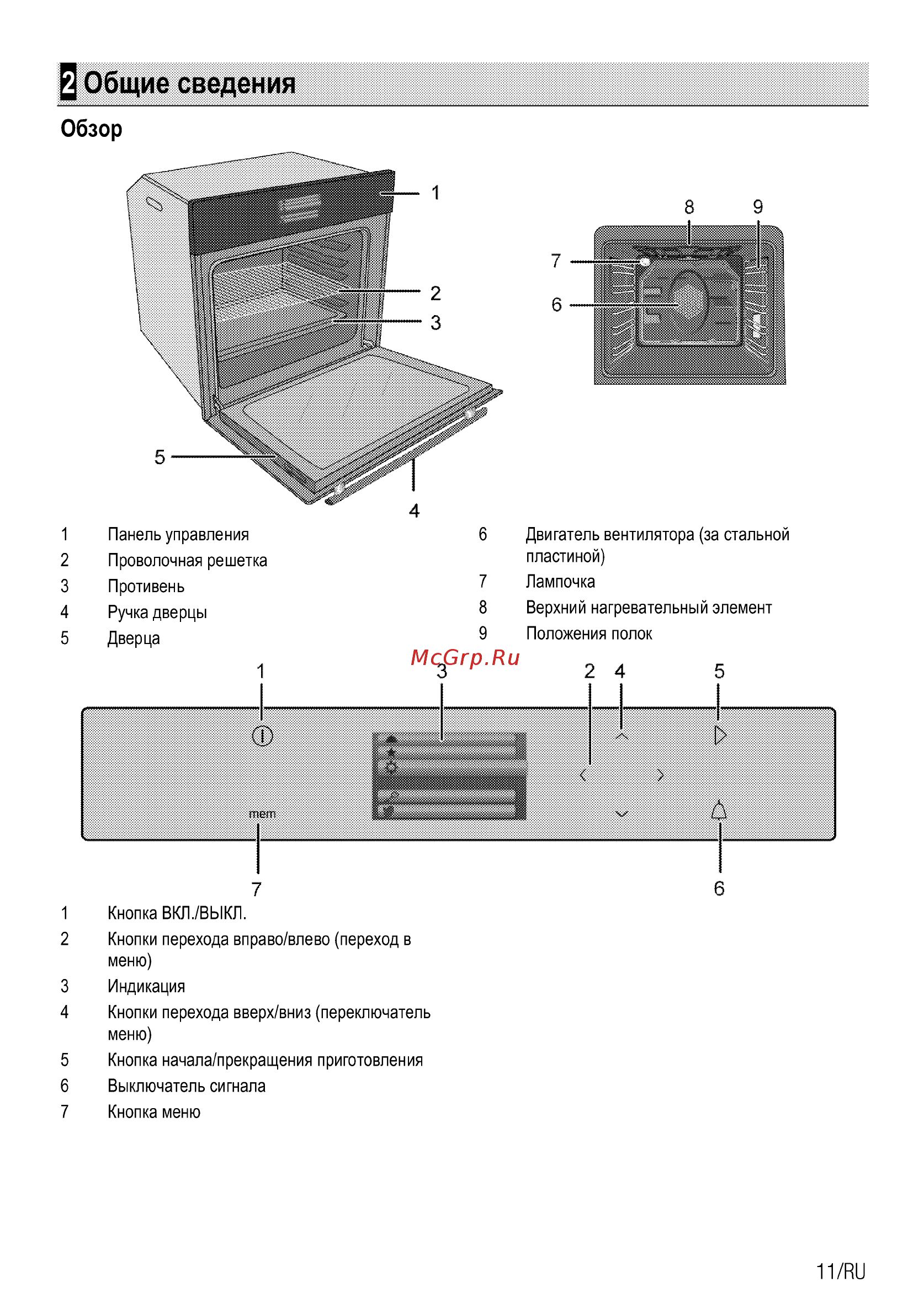 Beko BIM25800XMS [11/92] Общие сведения