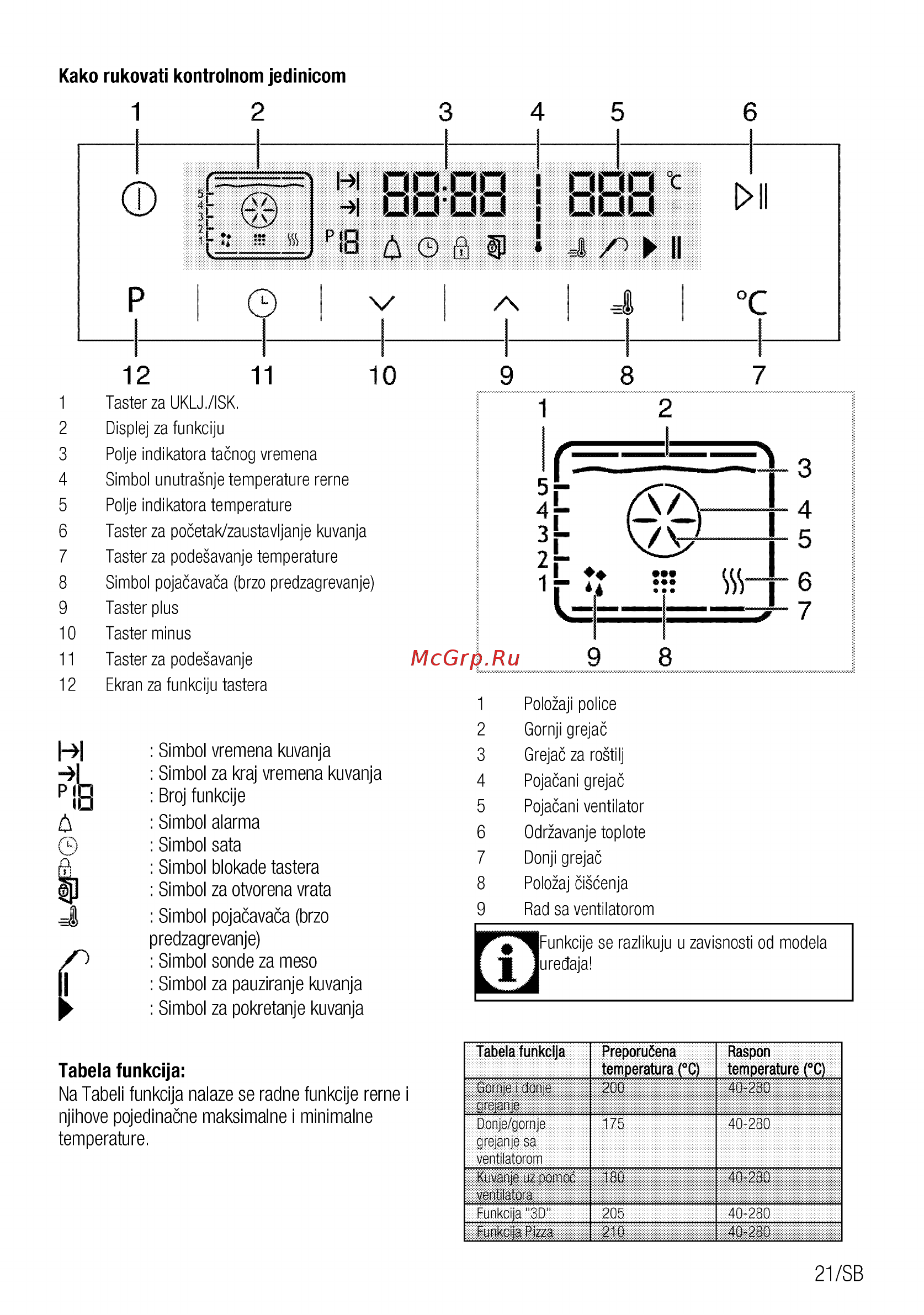 Beko BIM25400XMS [21/104] Simbol alarma simbol sata simbol blokade tastera simbol za otvorena vrata