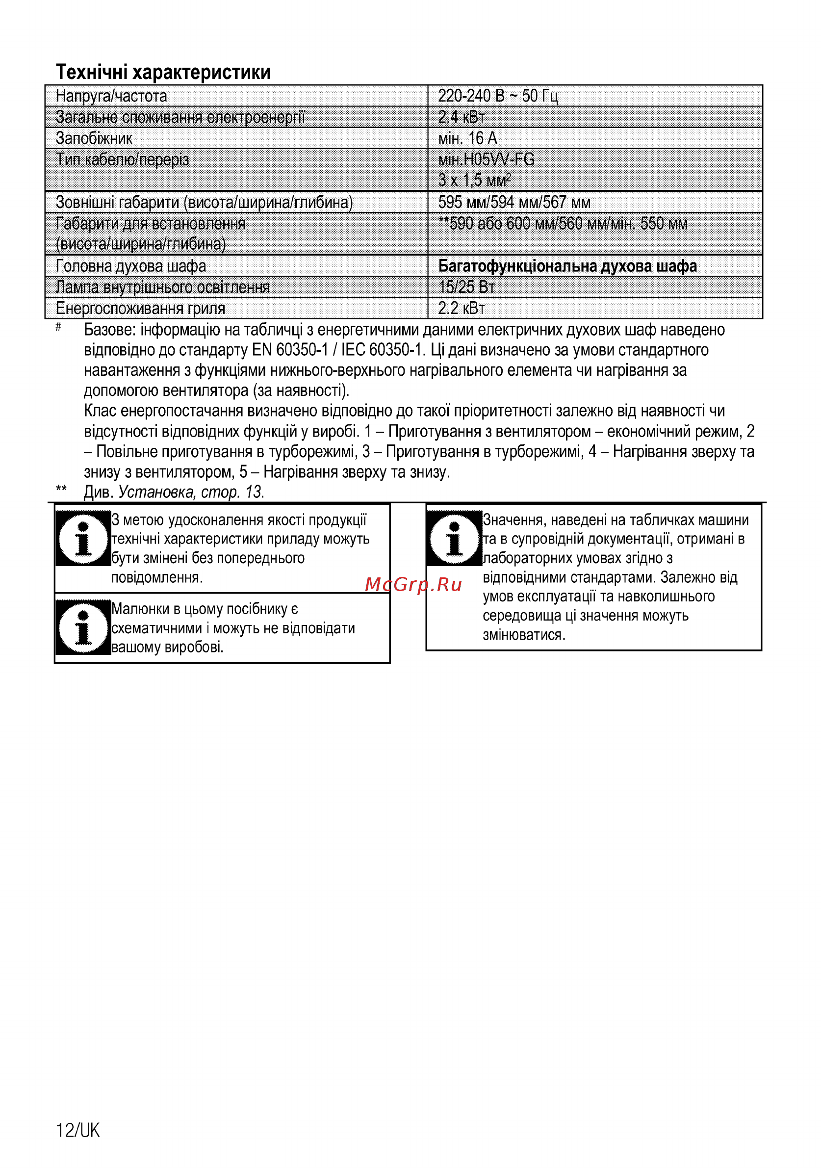 Beko BIE21100B [12/60] Техжчж характеристики