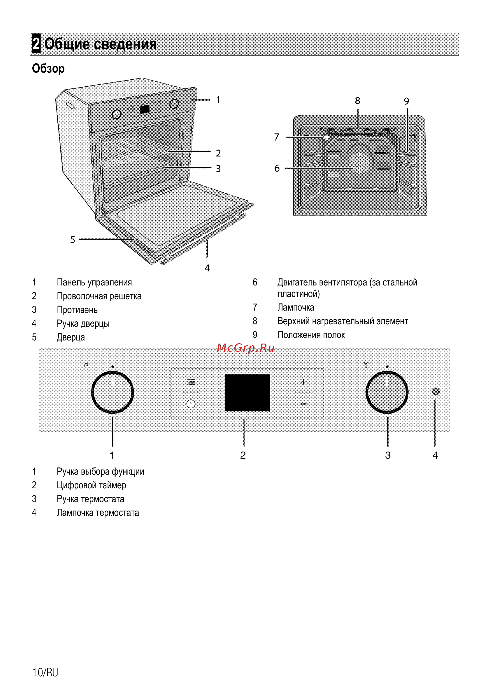 Beko BCM12300X [10/32] Общие сведения