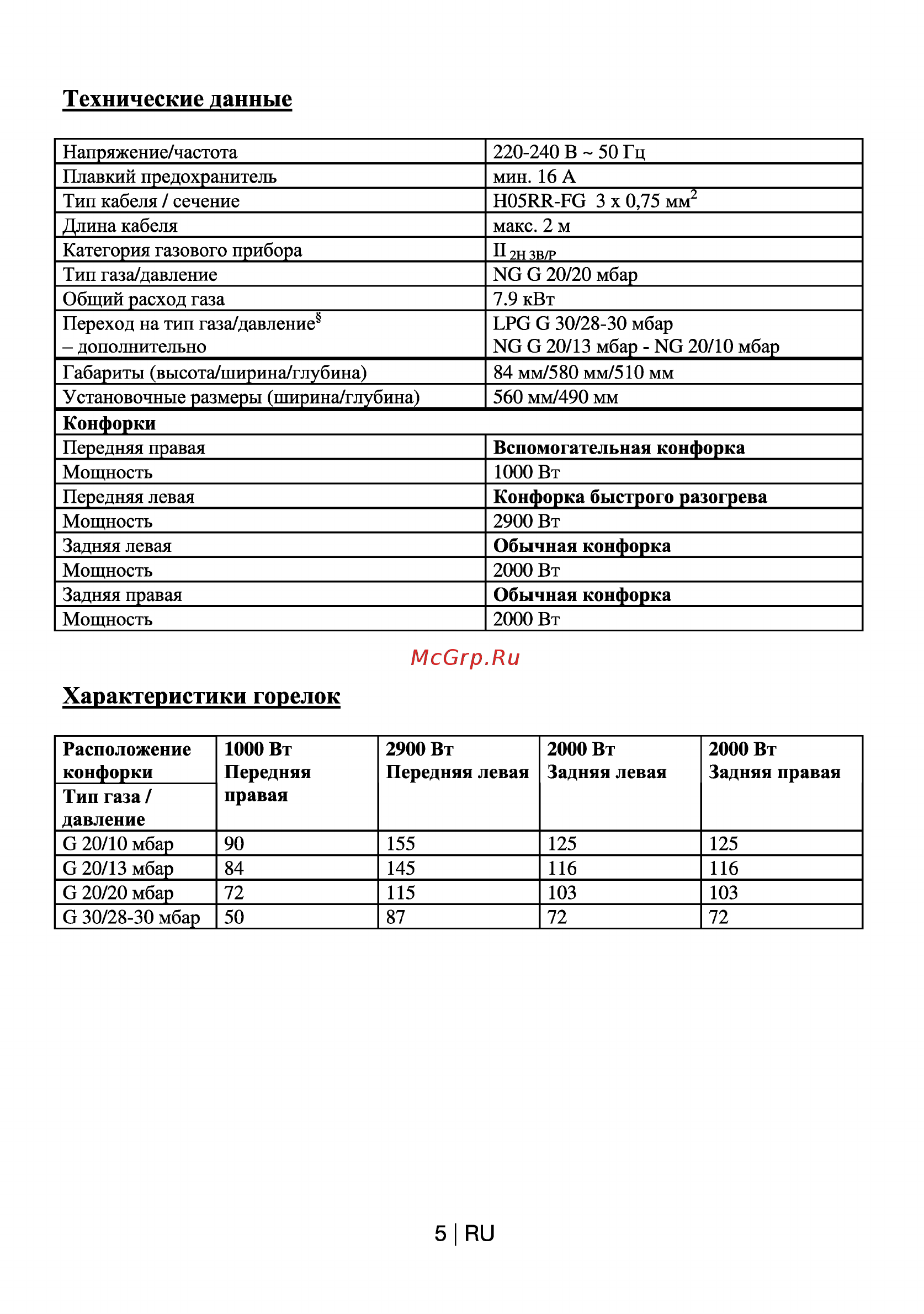 Beko HIZG64120B [6/17] Технические данные