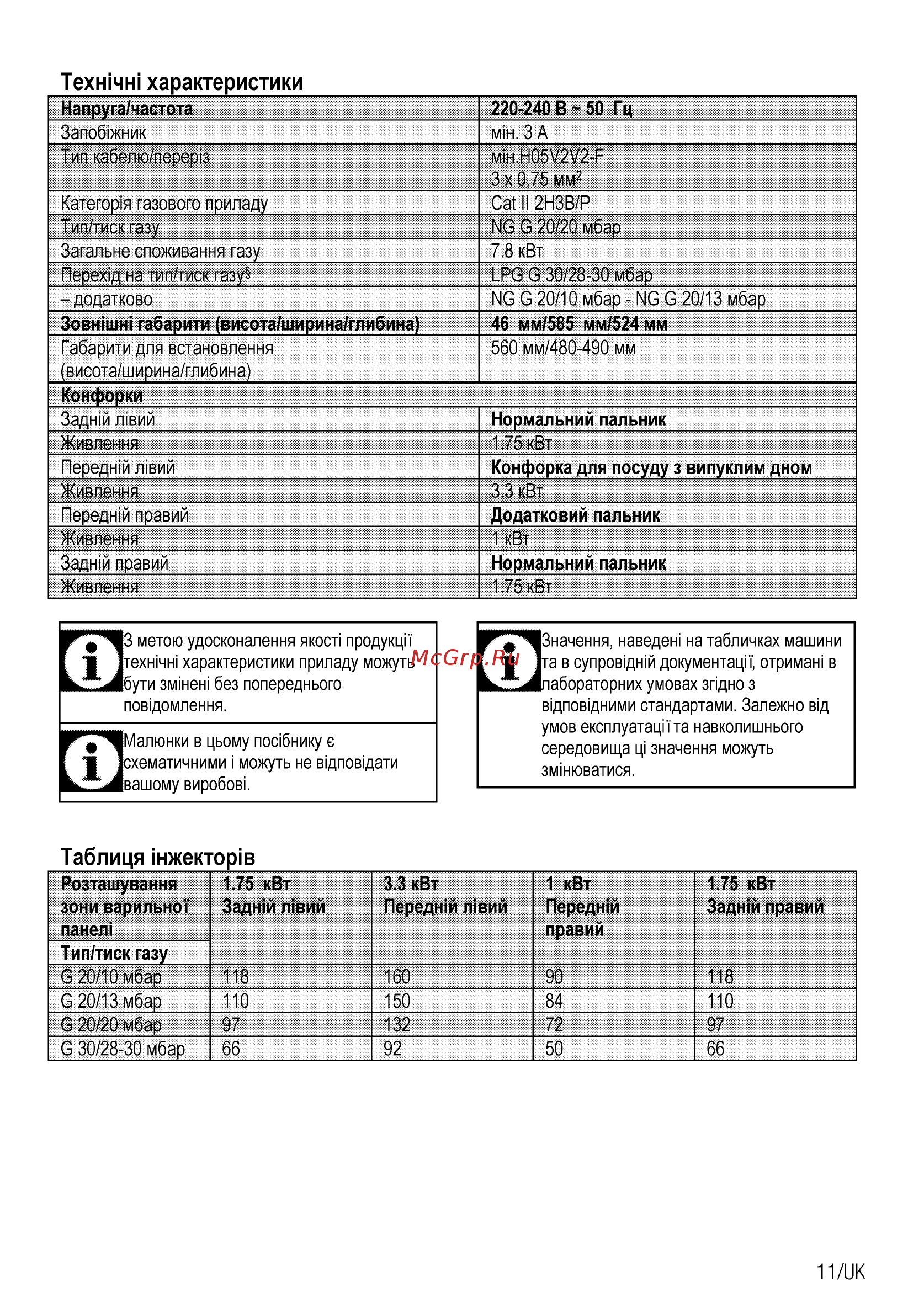 Beko HILW64225SW [31/68] Таблиця нжектор в
