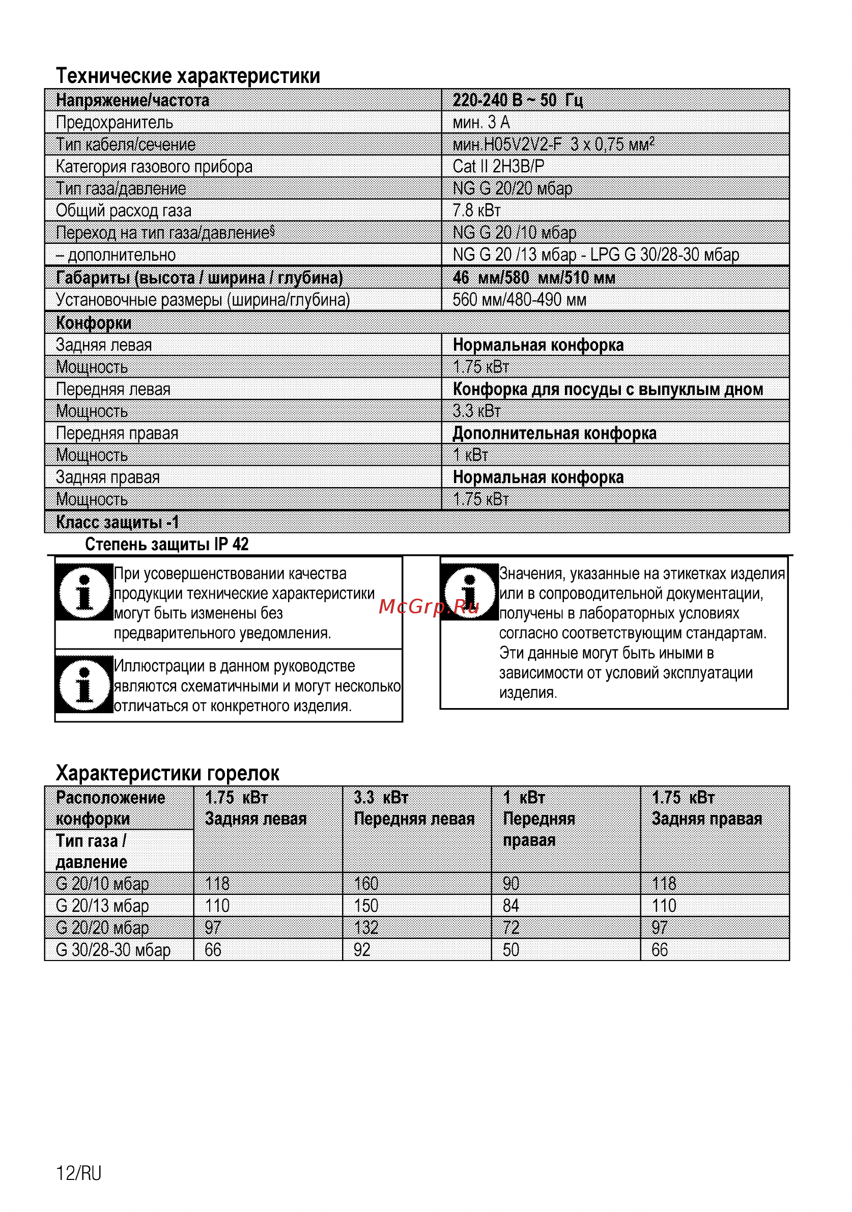 Beko HIAW64225SW [32/68] Технические характеристики