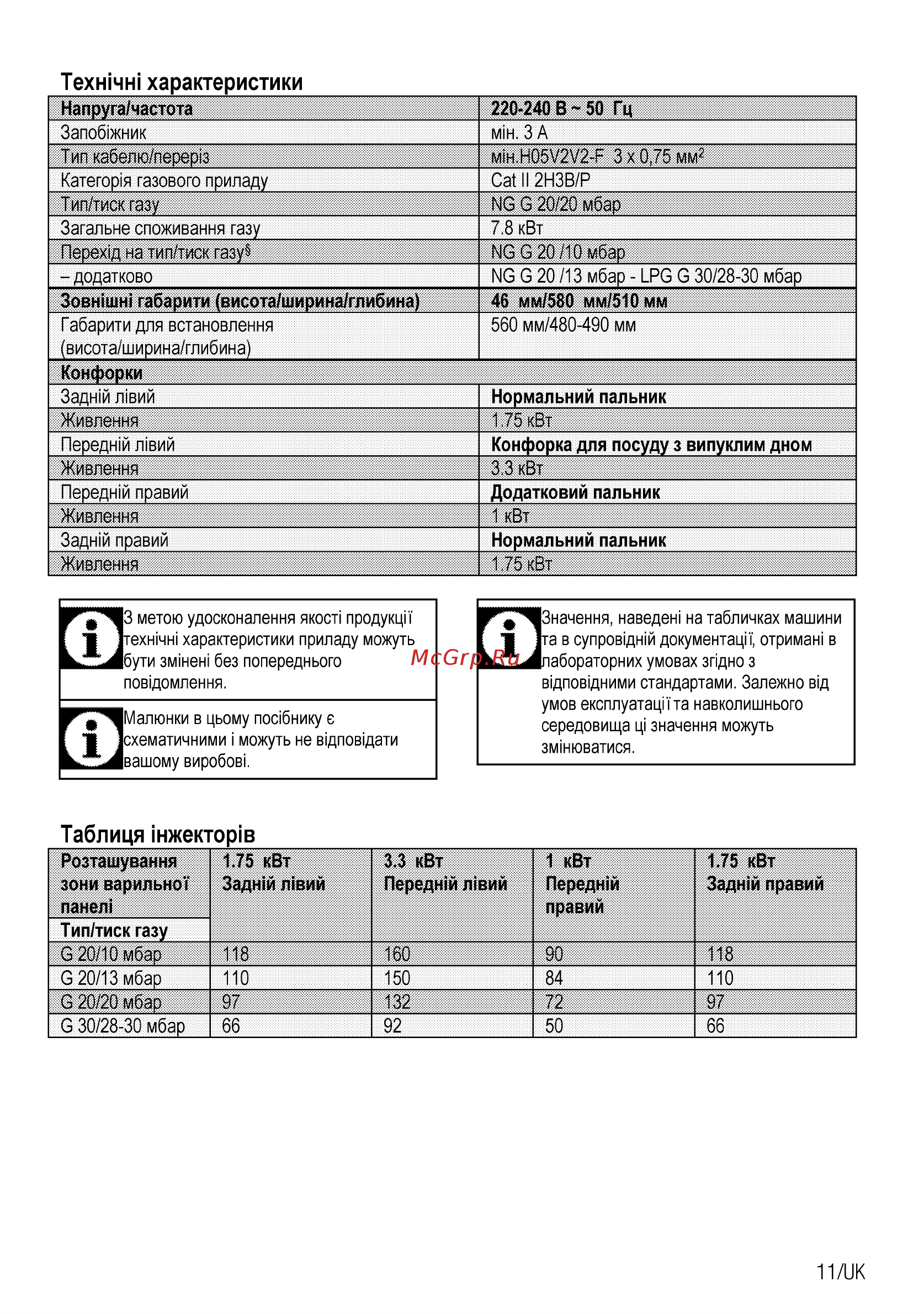 Beko HIAW64225SW [55/68] Таблиця нжектор в