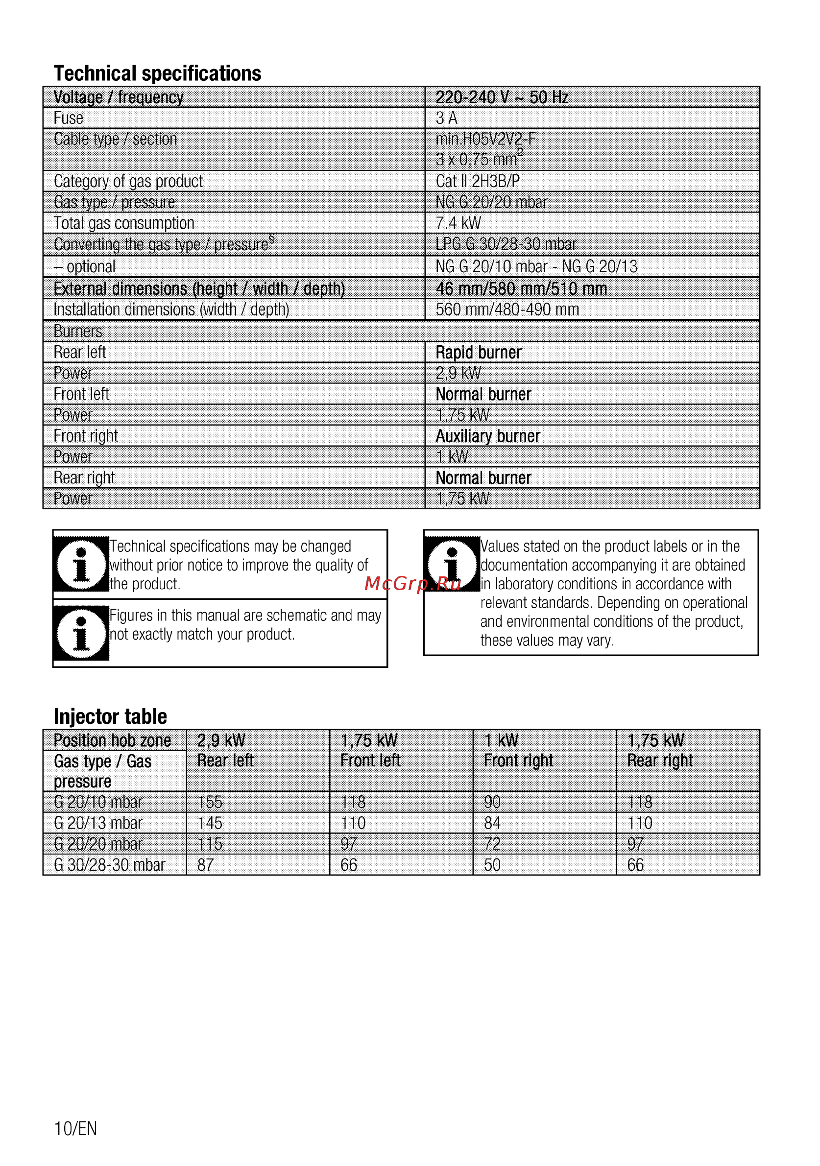 Beko HIAG64225SAR [10/44] Injector table