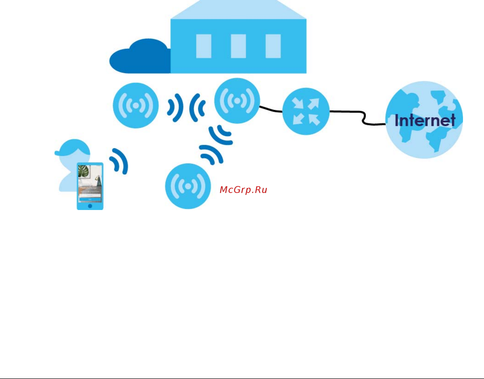 Zyxel Multy Plus (WSQ60) [6/102] Get to know your multy plus wifi system