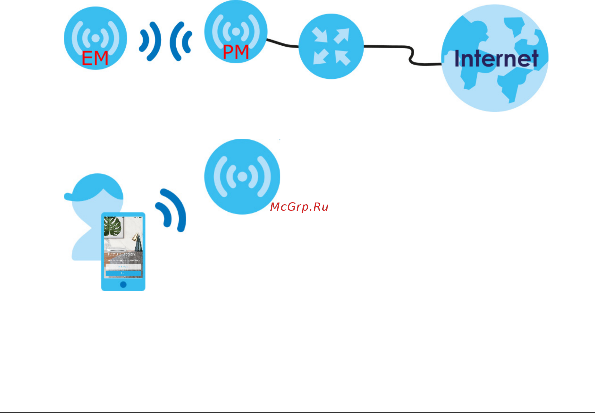 Zyxel Multy Mini(WSQ20) [5/86] Get to know your multy wifi system
