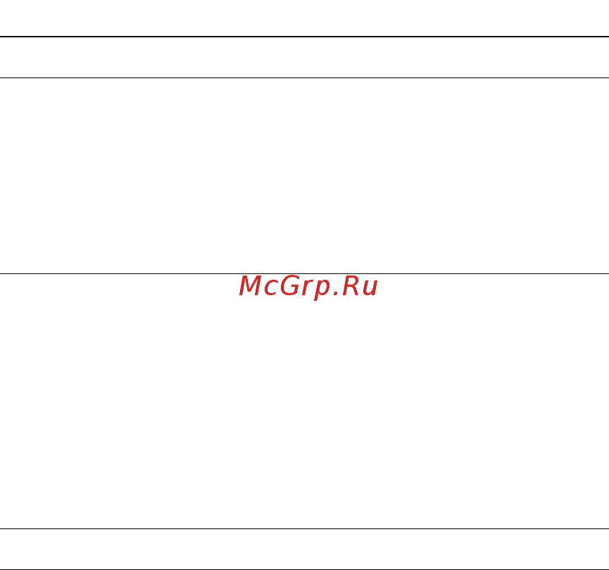 Motorola C330 [126/216] Как добавить команду персонального меню