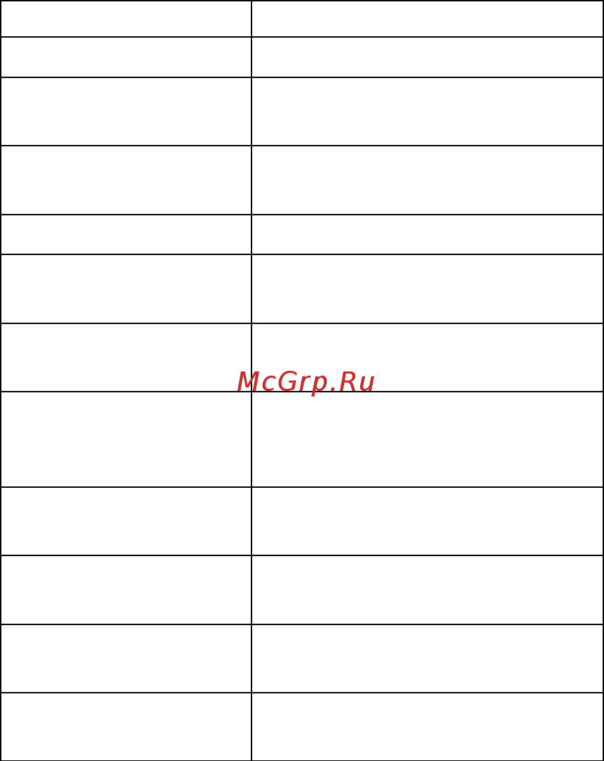Motorola C330 [162/216] Csd no 1