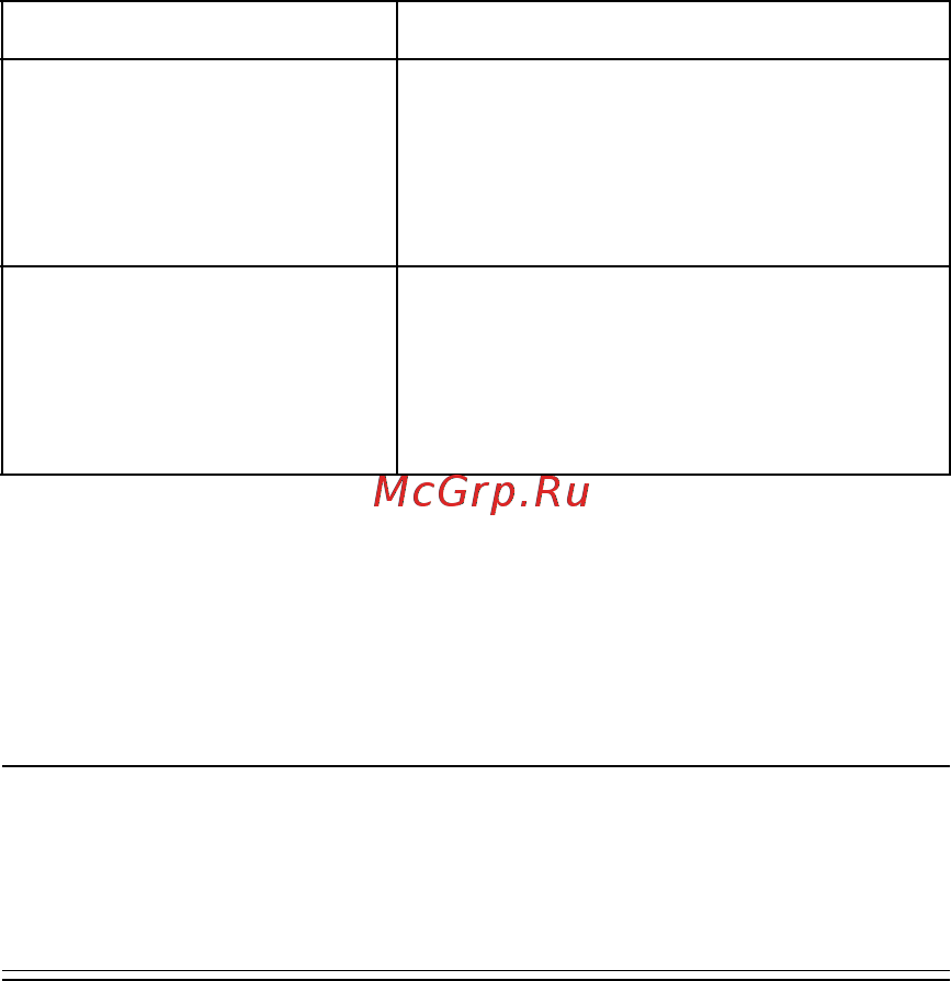 Motorola C330 [167/216] Выбор и запуск новой игры