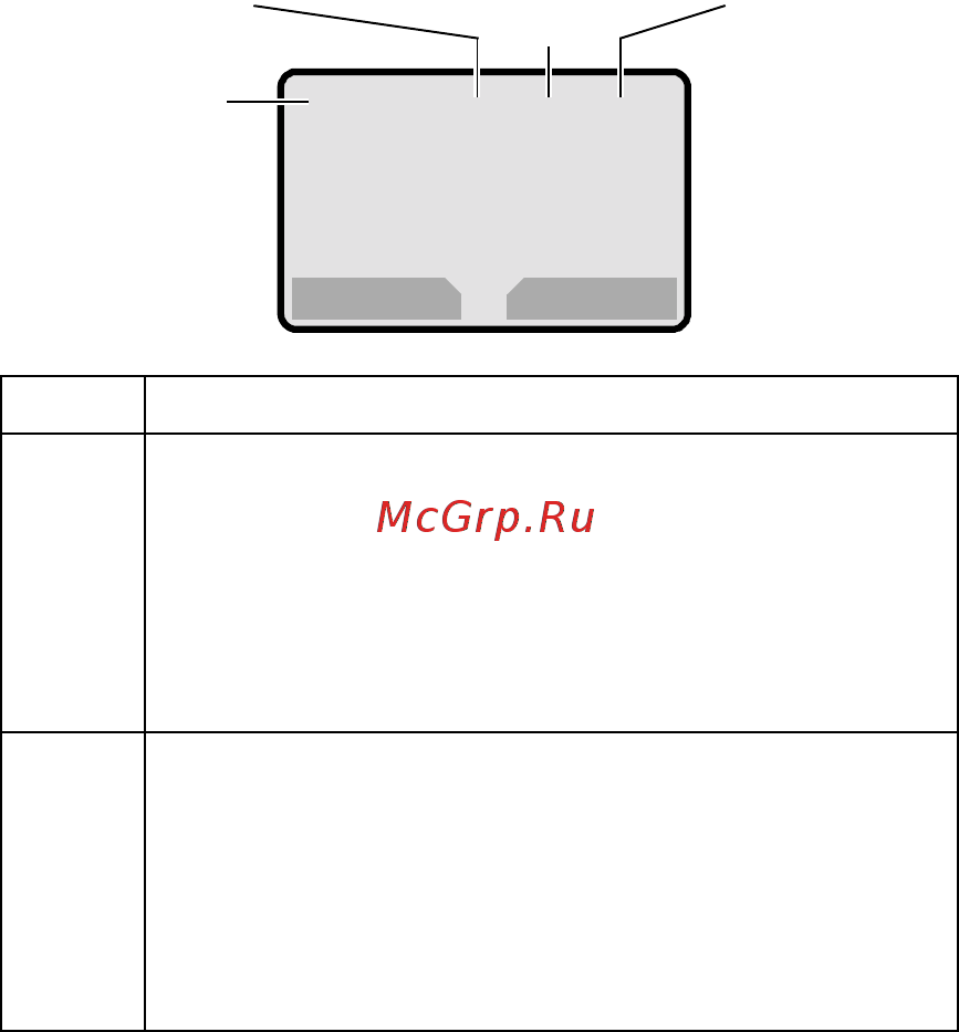 Motorola C330 [174/216] Экран редактора мелодий и клавиши