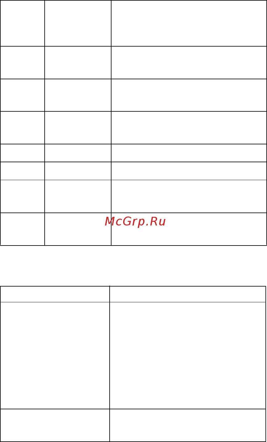 Motorola C330 Руководство пользователя онлайн [178/216] 54405
